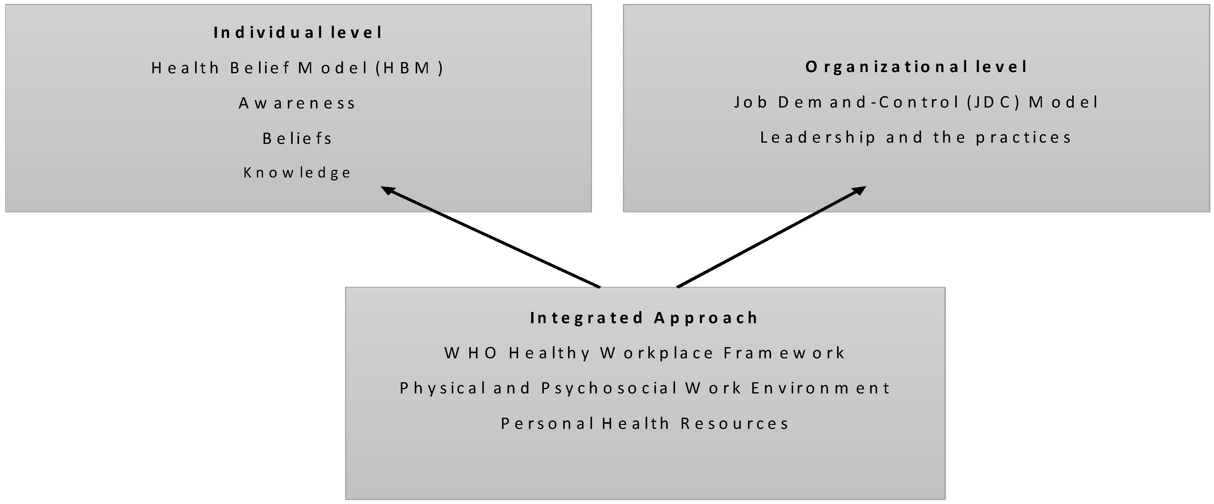 Safety 11 00090 g001