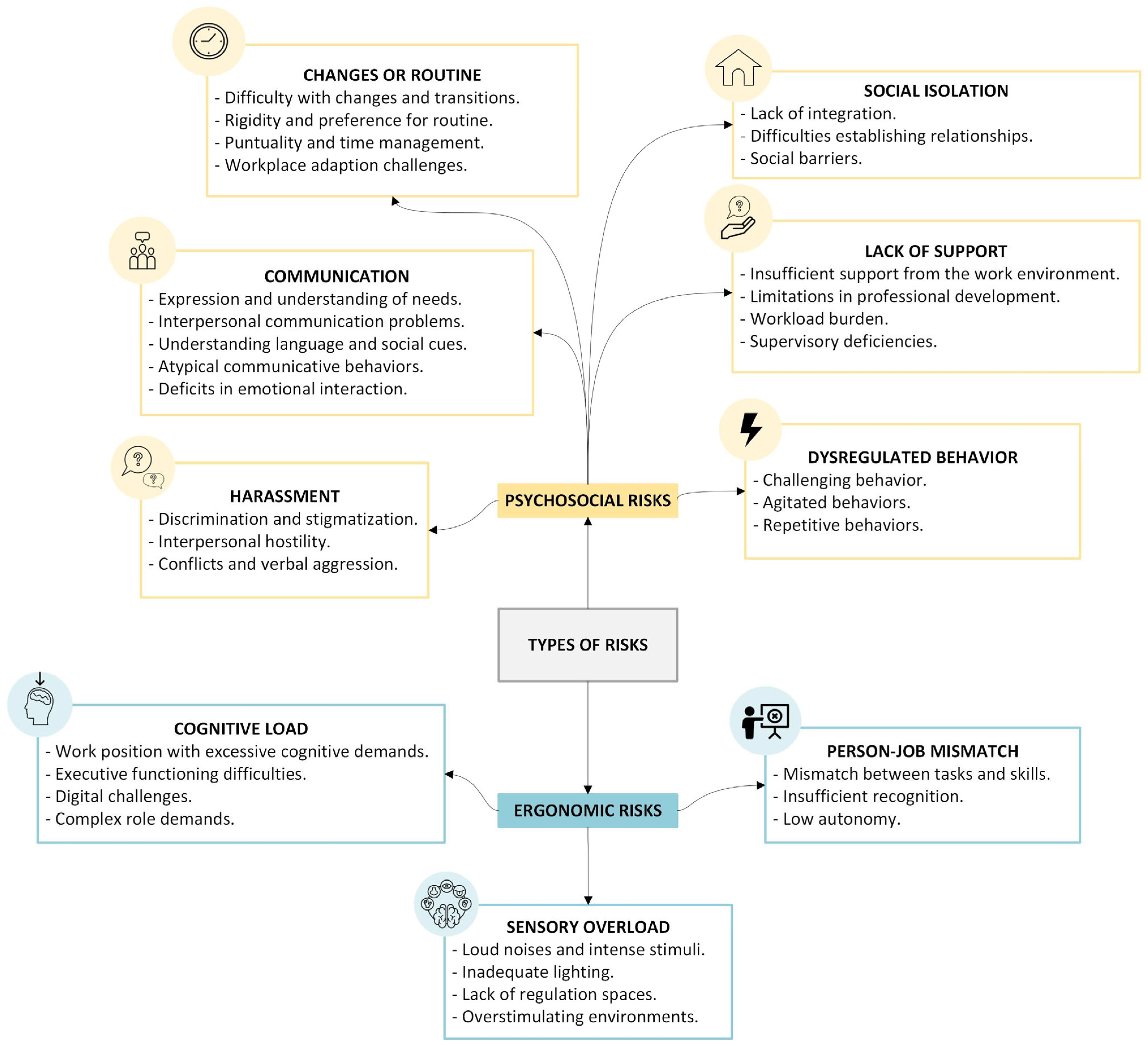Safety 11 00097 g004