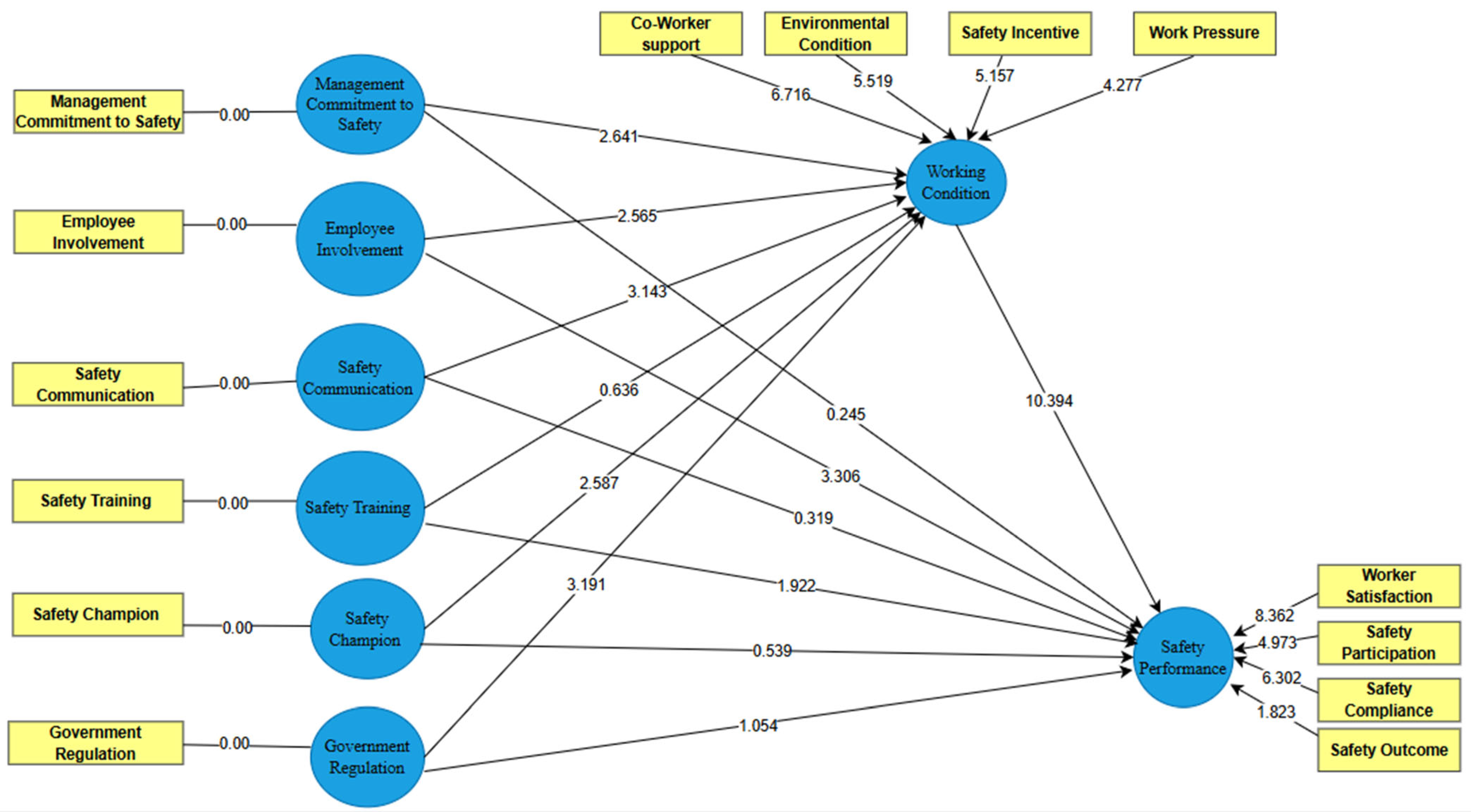 Safety 11 00098 g001 Safety 11 00098 g001