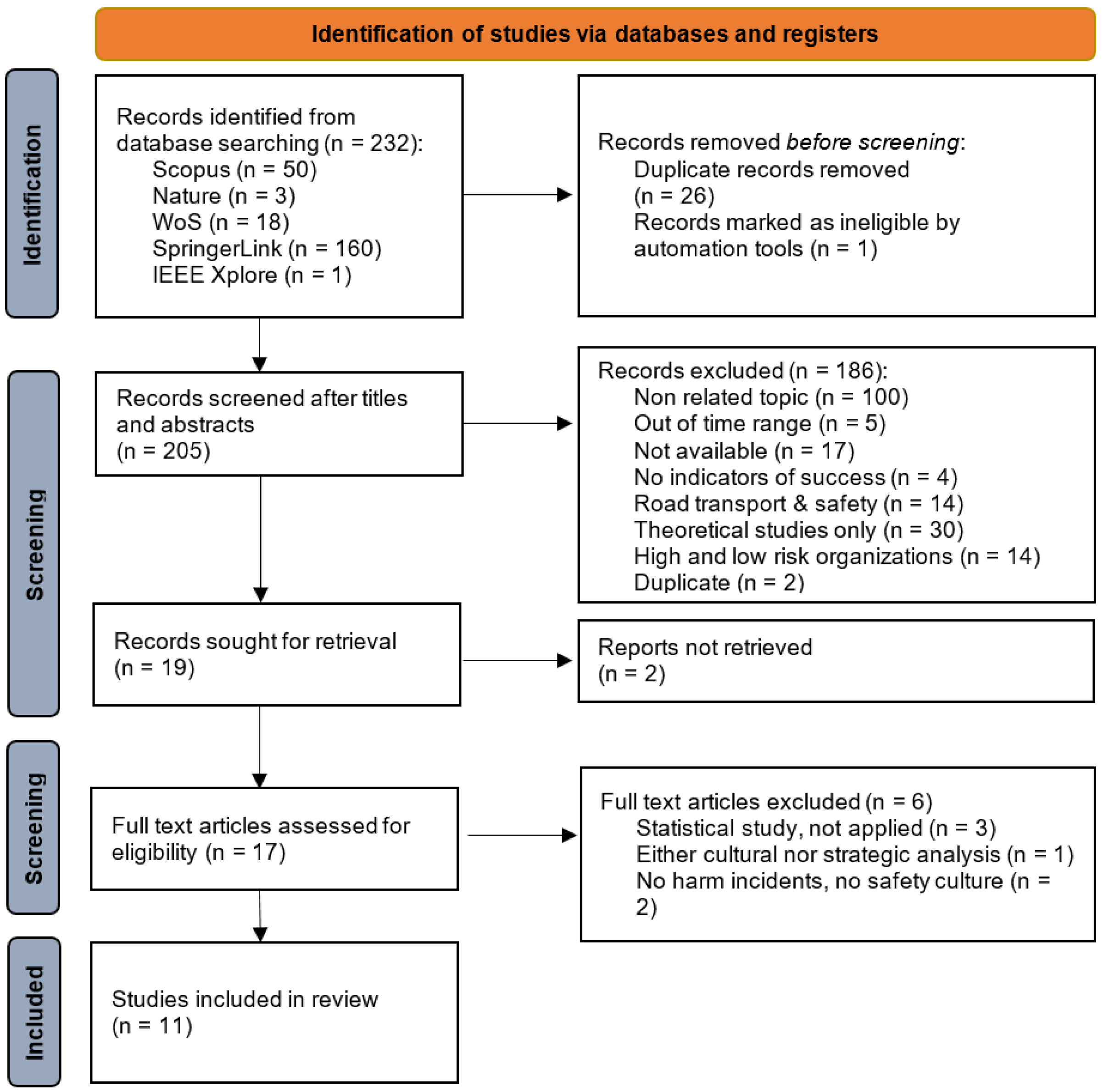 Safety 11 00101 g001 Safety 11 00101 g001