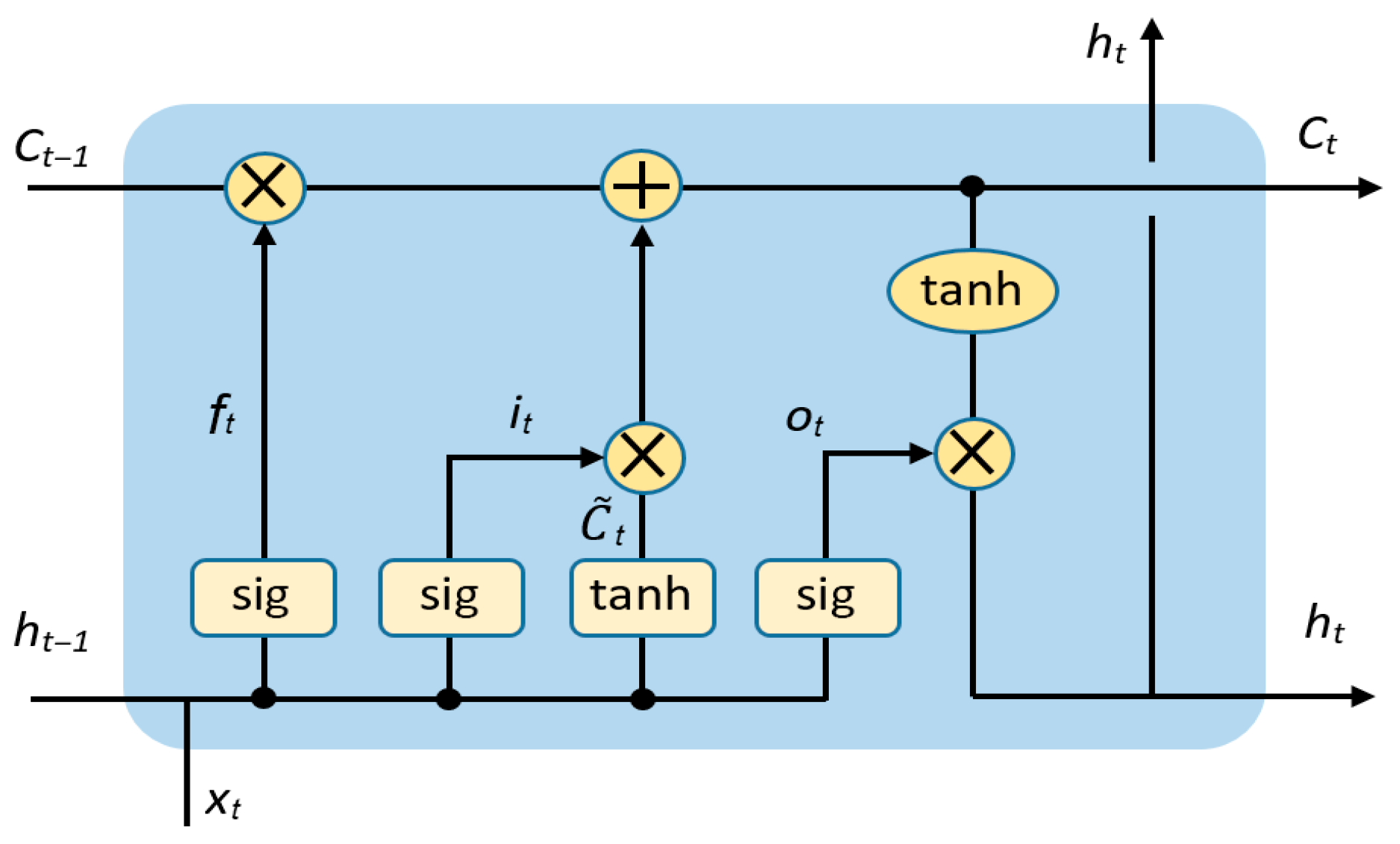 Safety 11 00107 g002