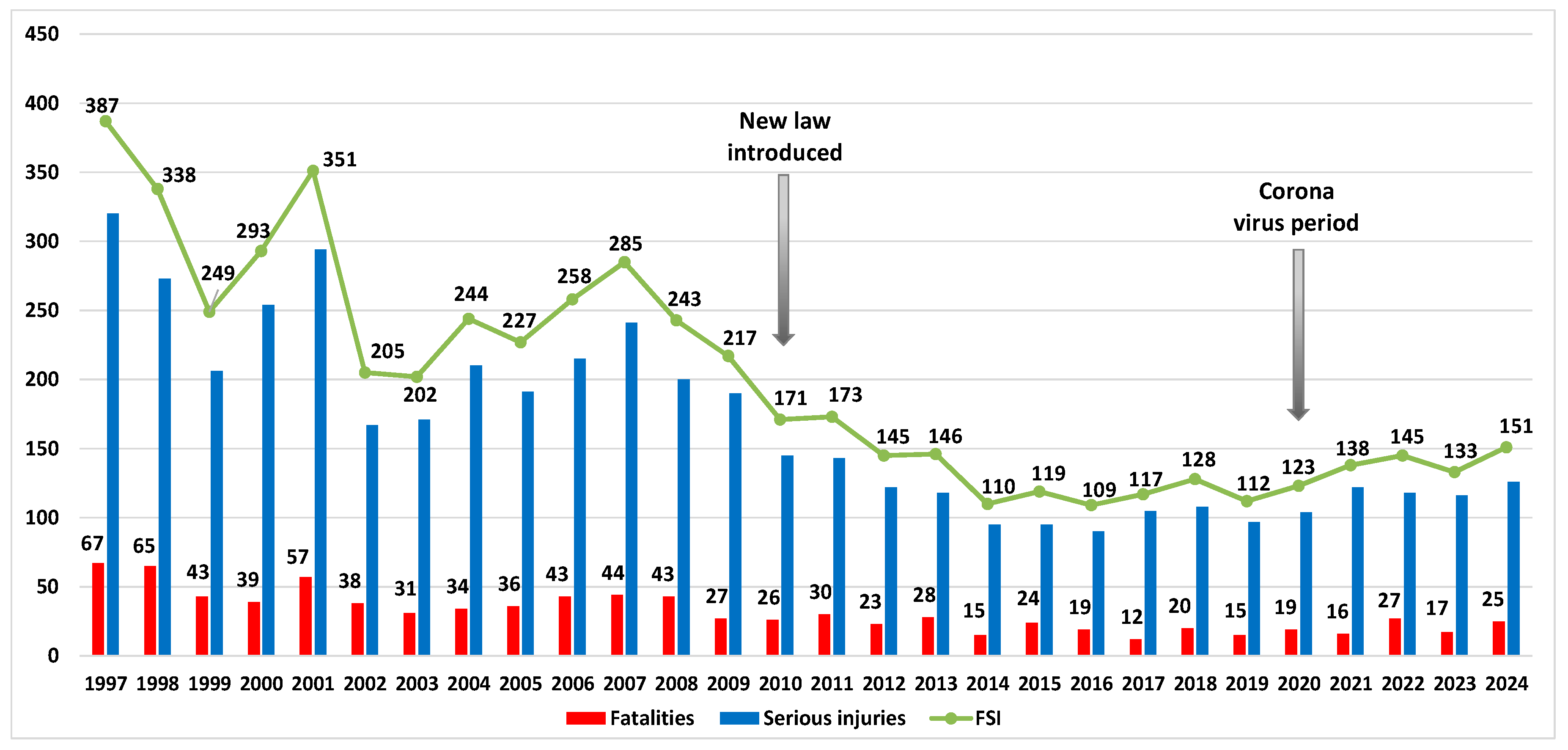 Safety 11 00107 g004