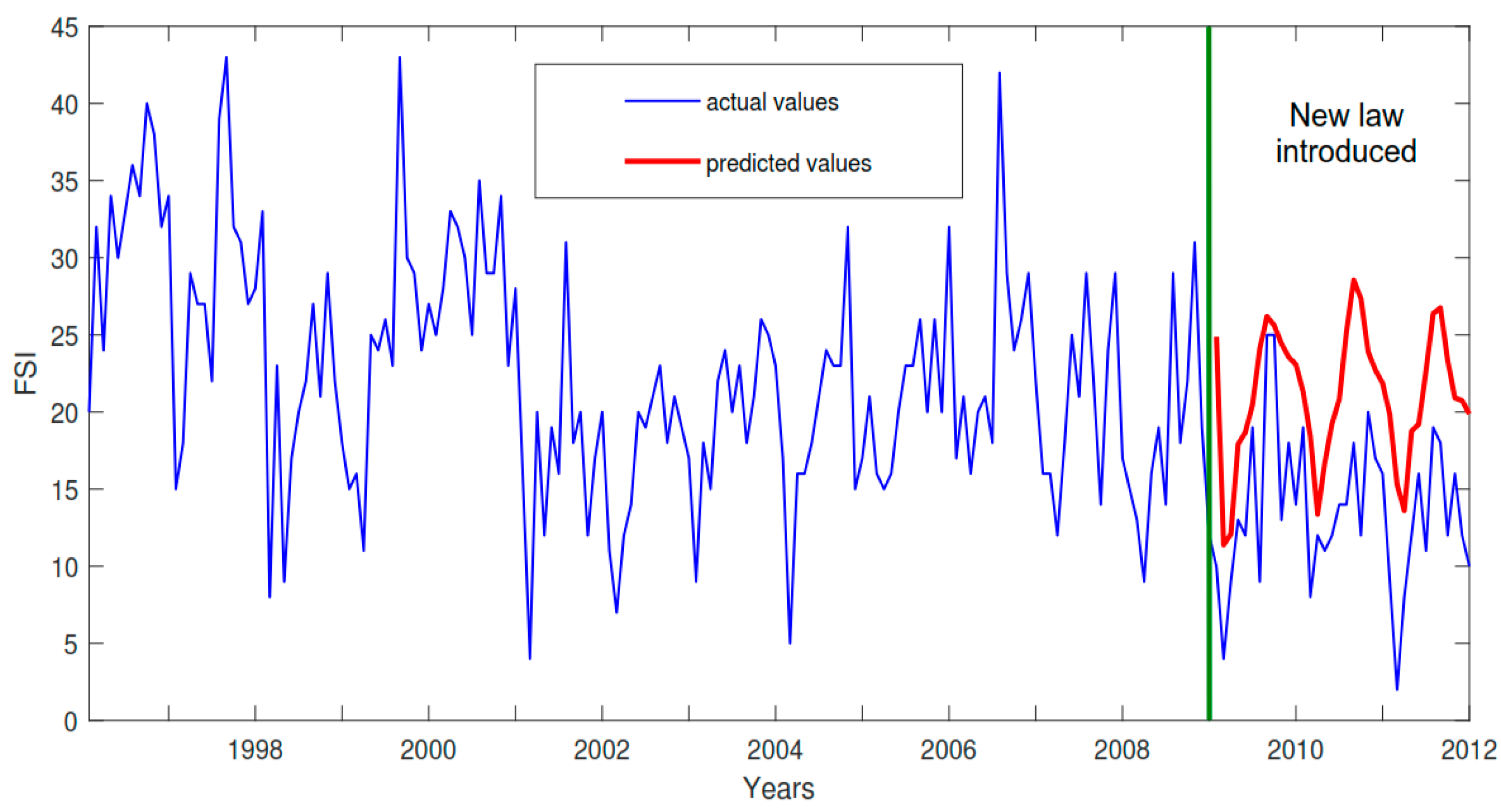 Safety 11 00107 g007