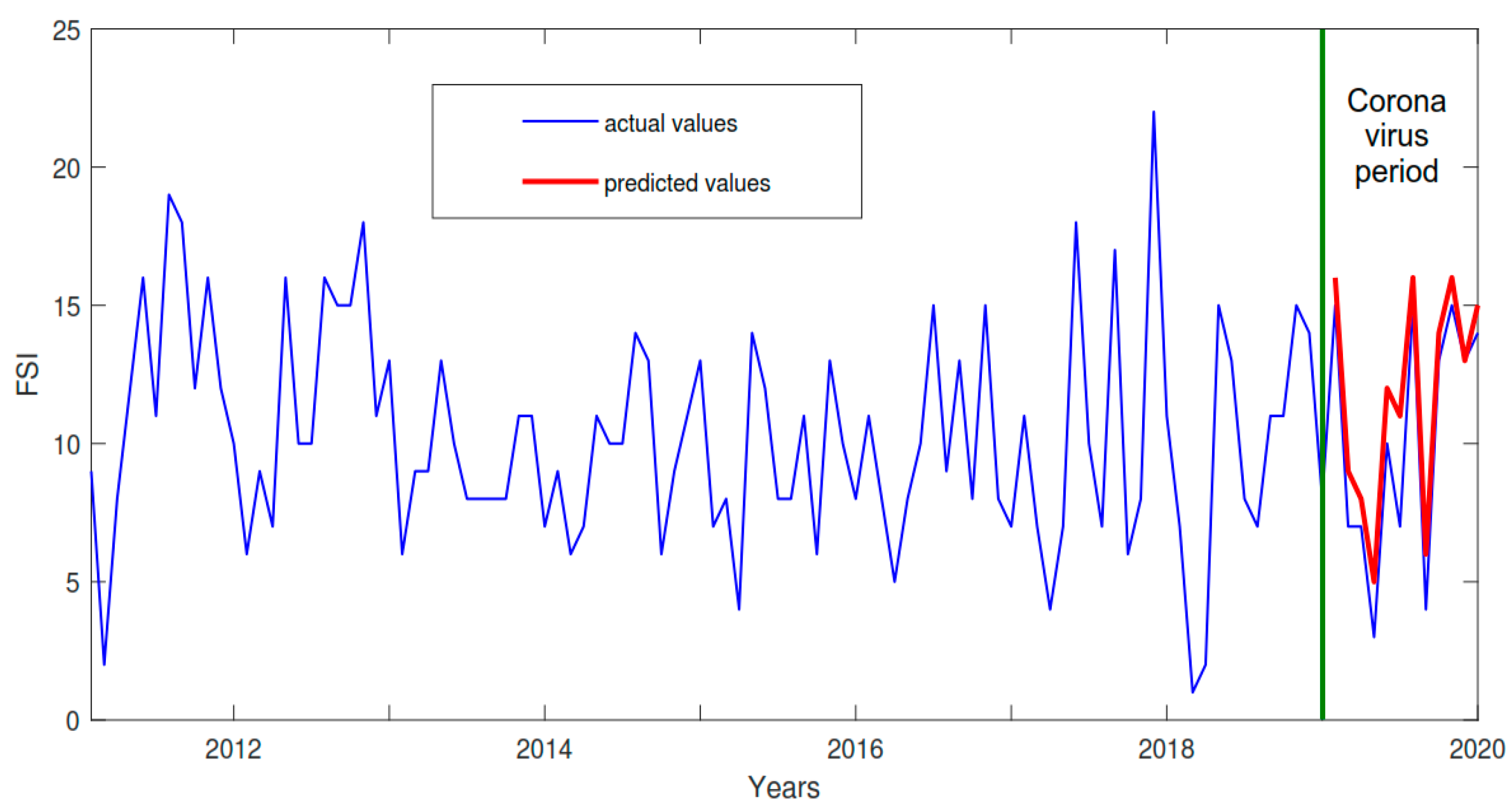 Safety 11 00107 g009