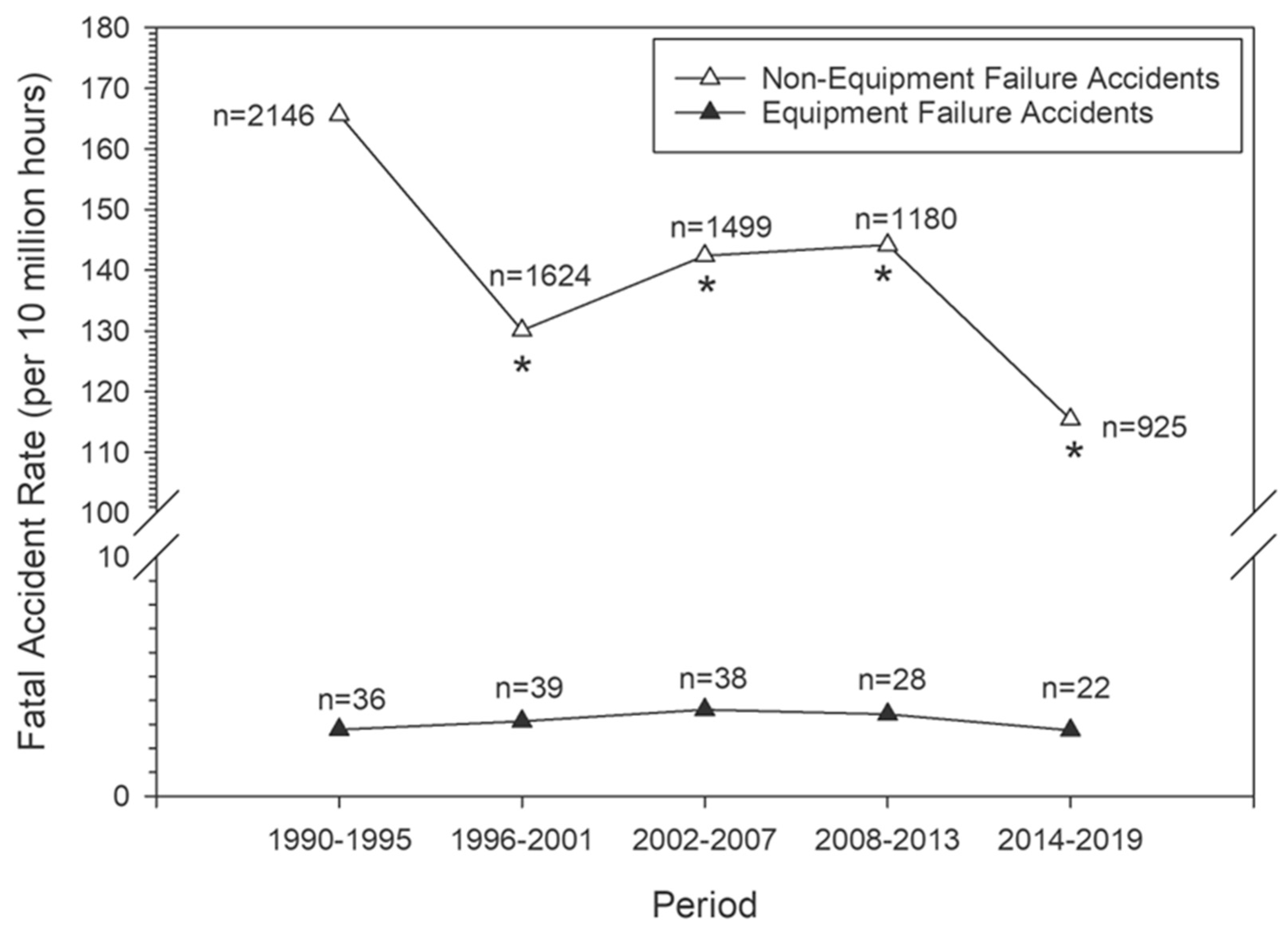 Safety 11 00109 g001 Safety 11 00109 g001