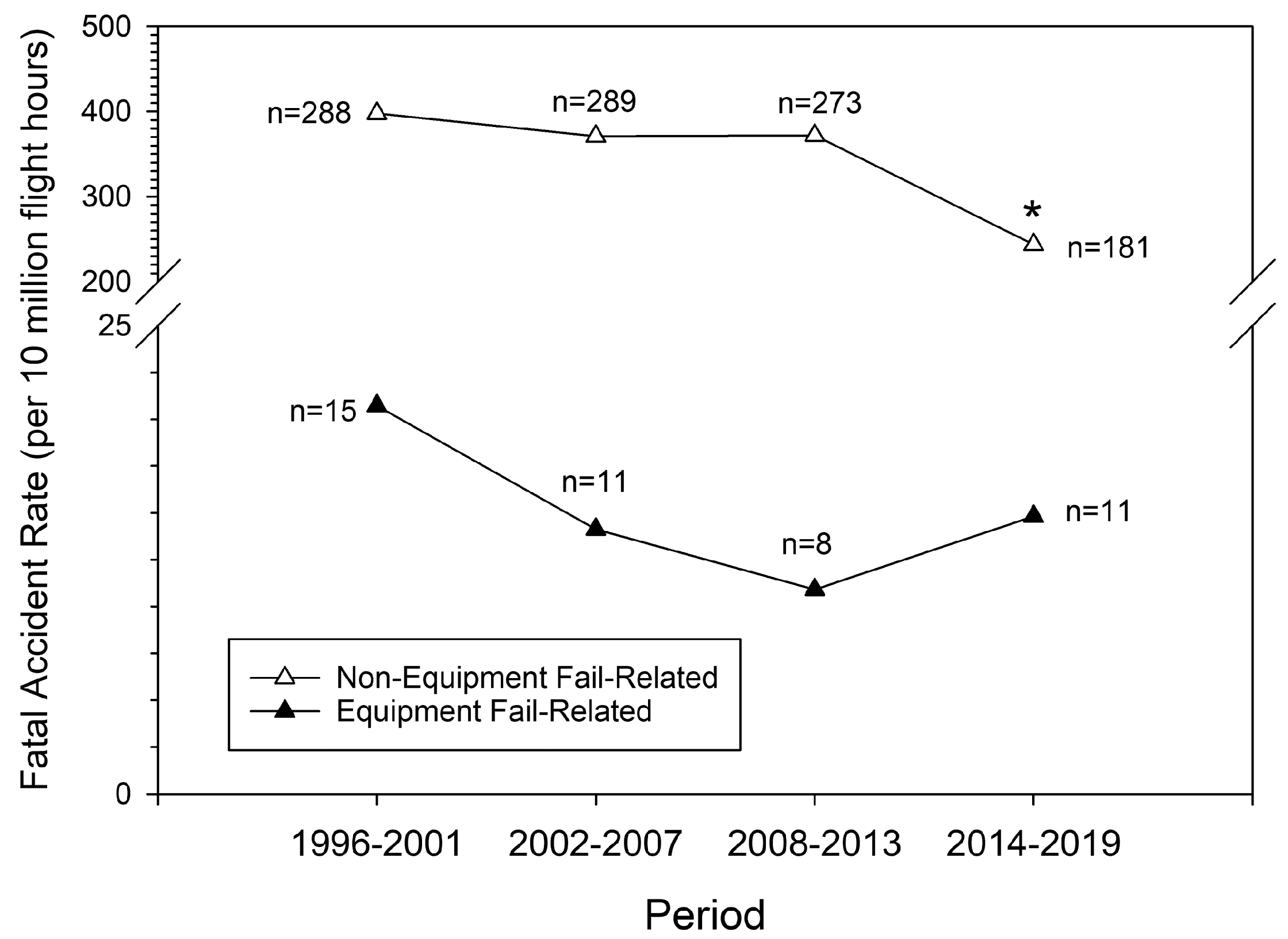 Safety 11 00109 g002 Safety 11 00109 g002