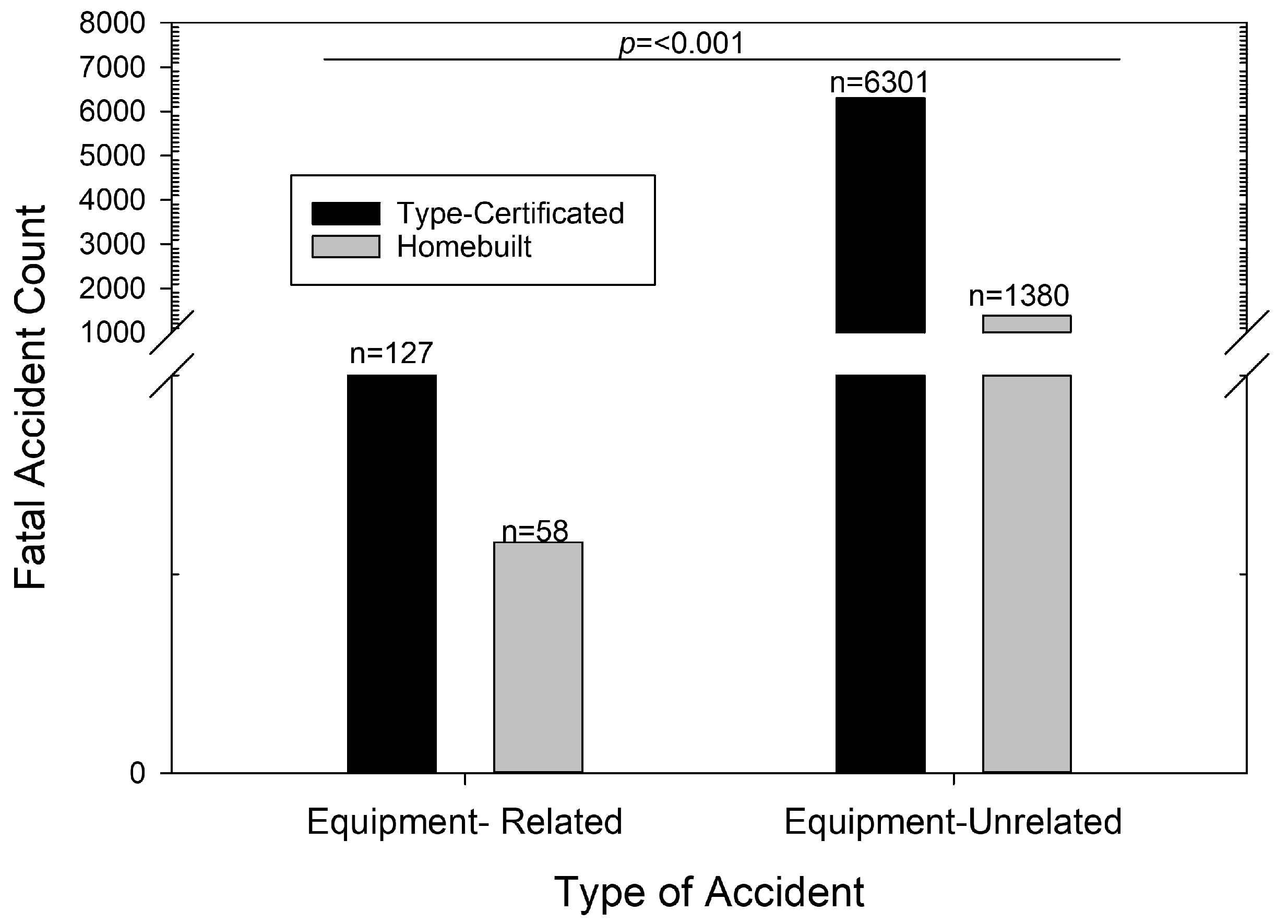 Safety 11 00109 g003 Safety 11 00109 g003