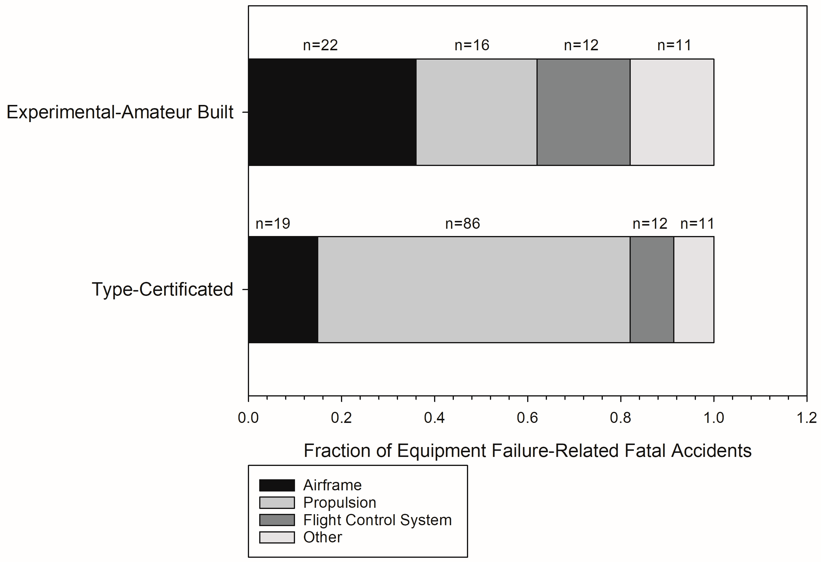 Safety 11 00109 g004 Safety 11 00109 g004