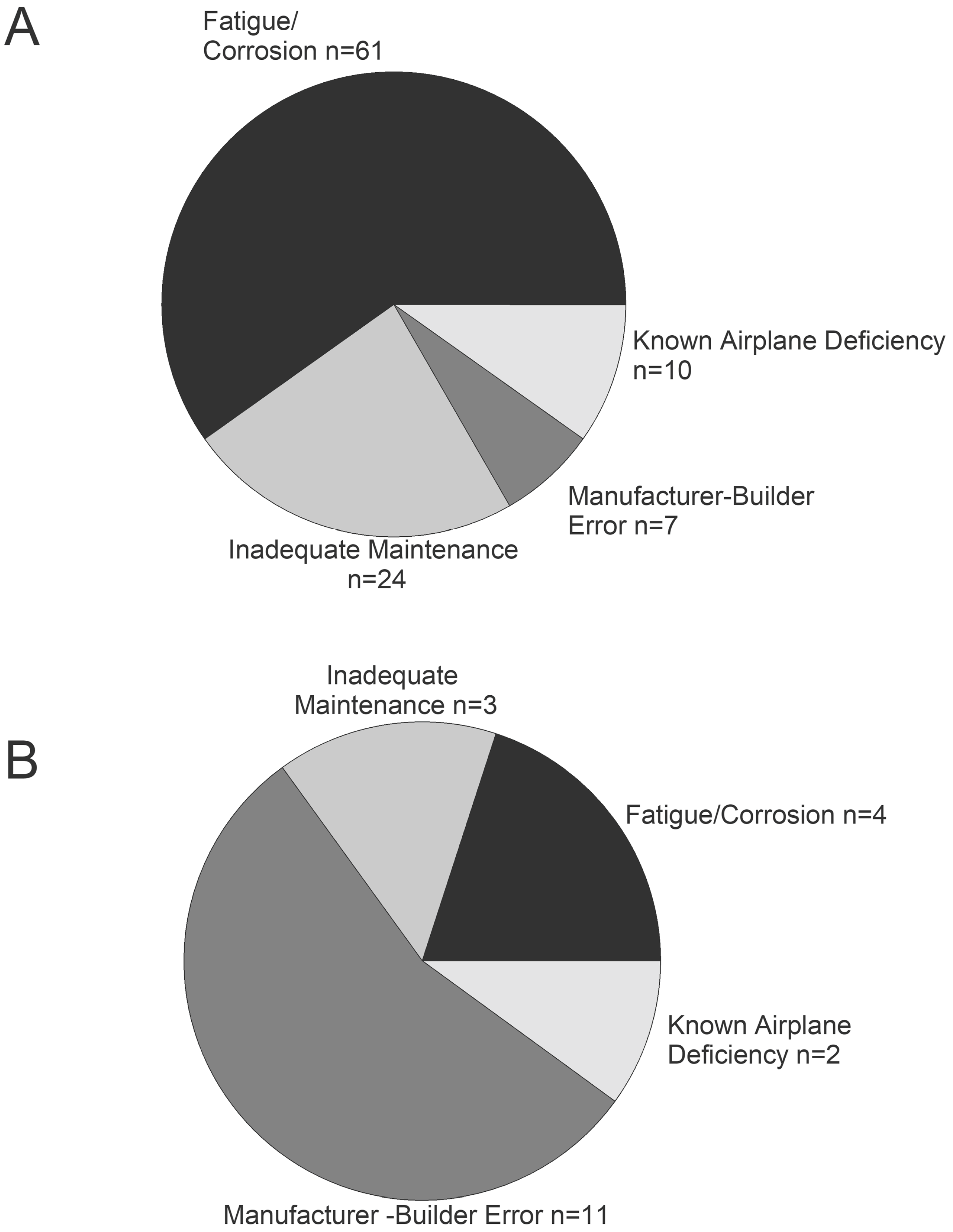 Safety 11 00109 g005 Safety 11 00109 g005