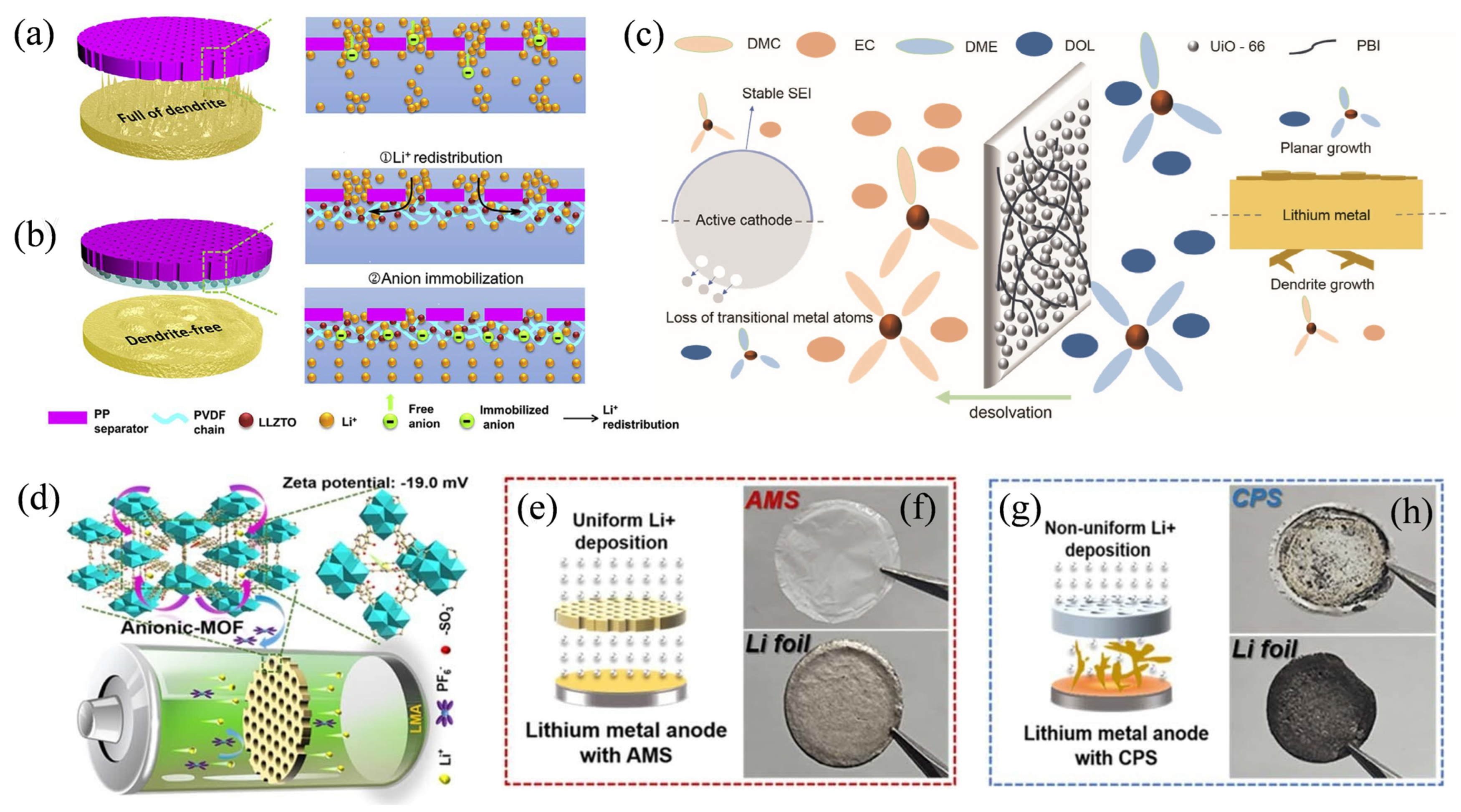 Safety 11 00111 g001