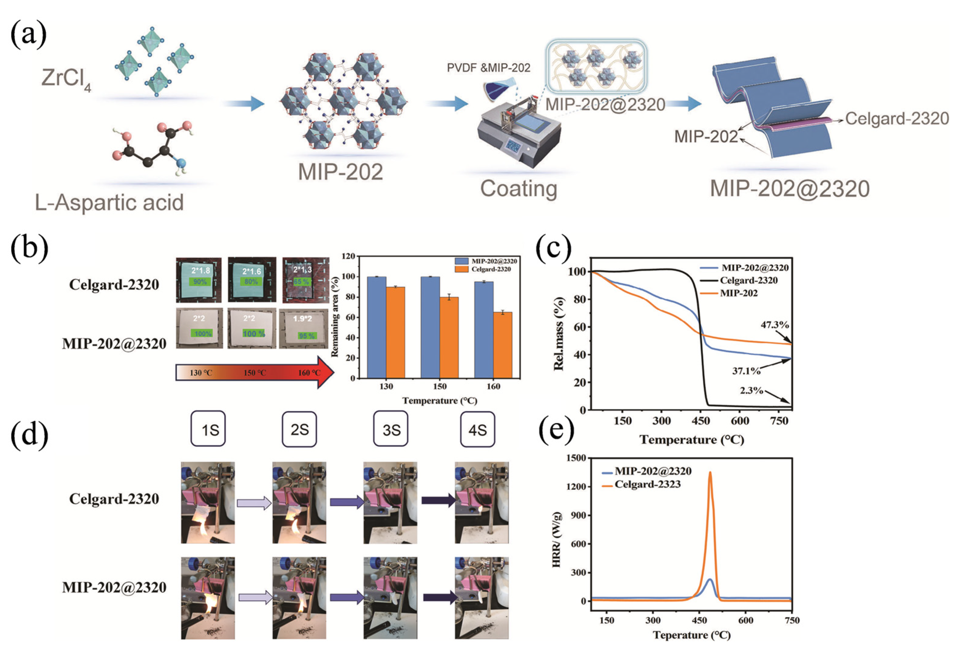 Safety 11 00111 g002