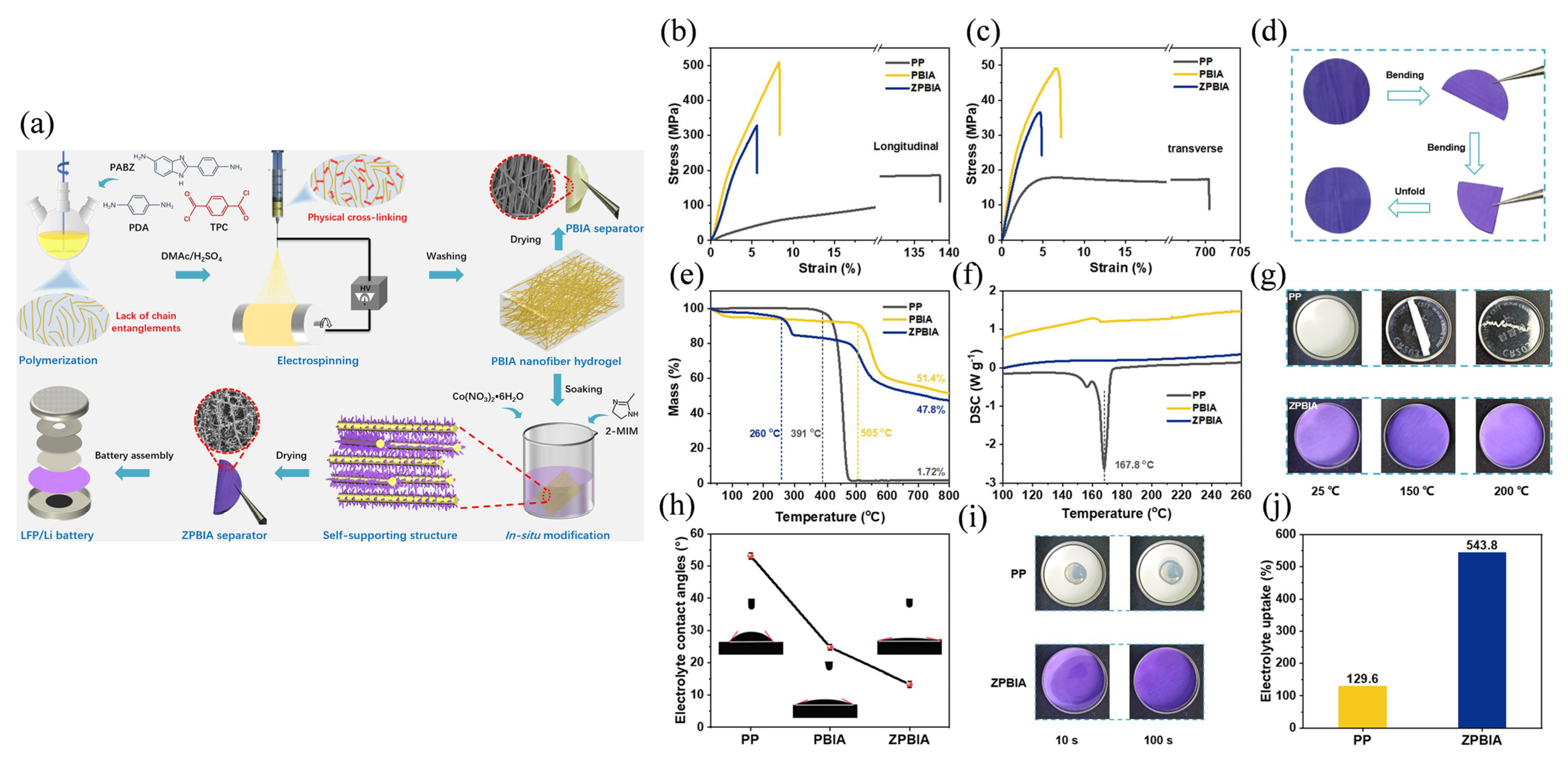 Safety 11 00111 g003