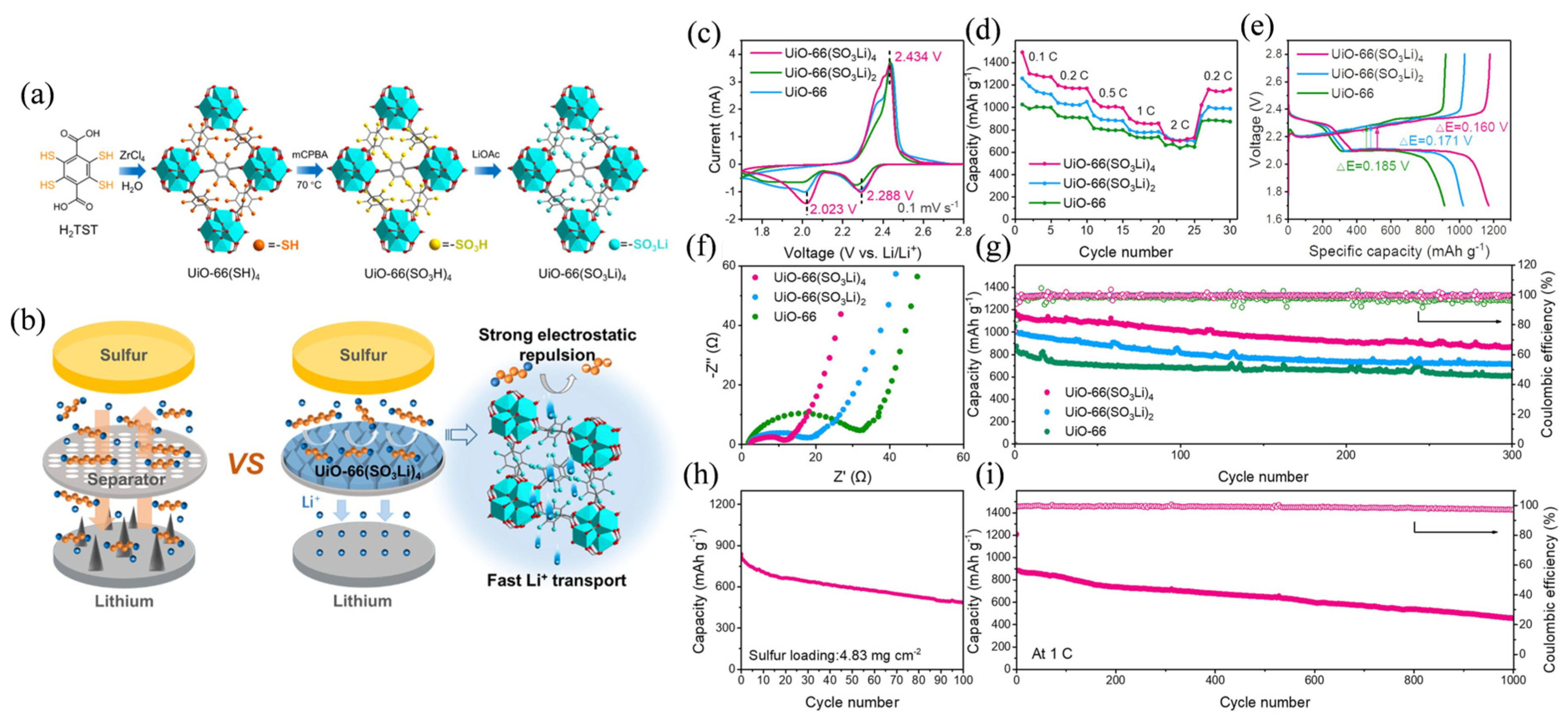 Safety 11 00111 g006
