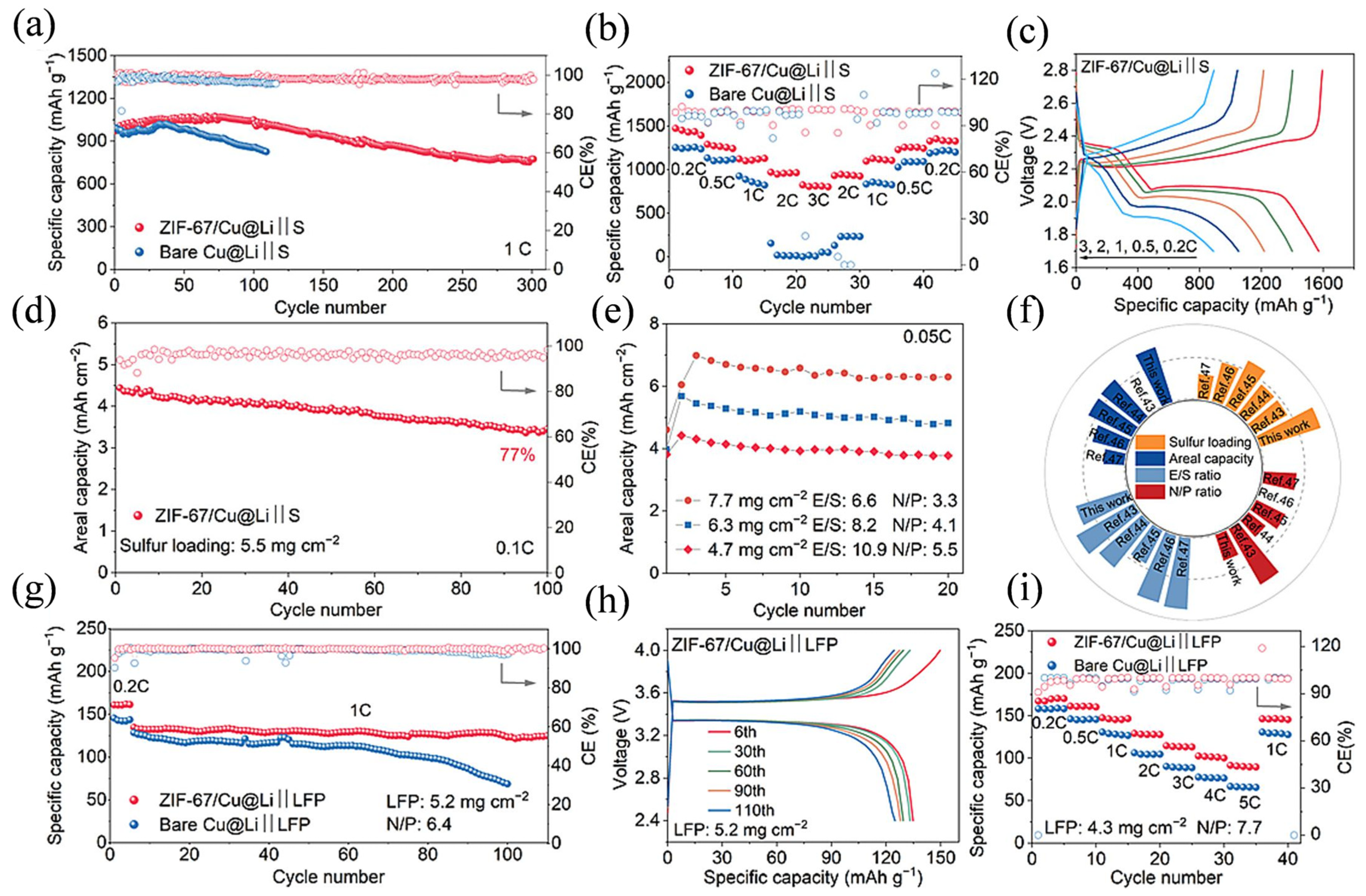 Safety 11 00111 g007