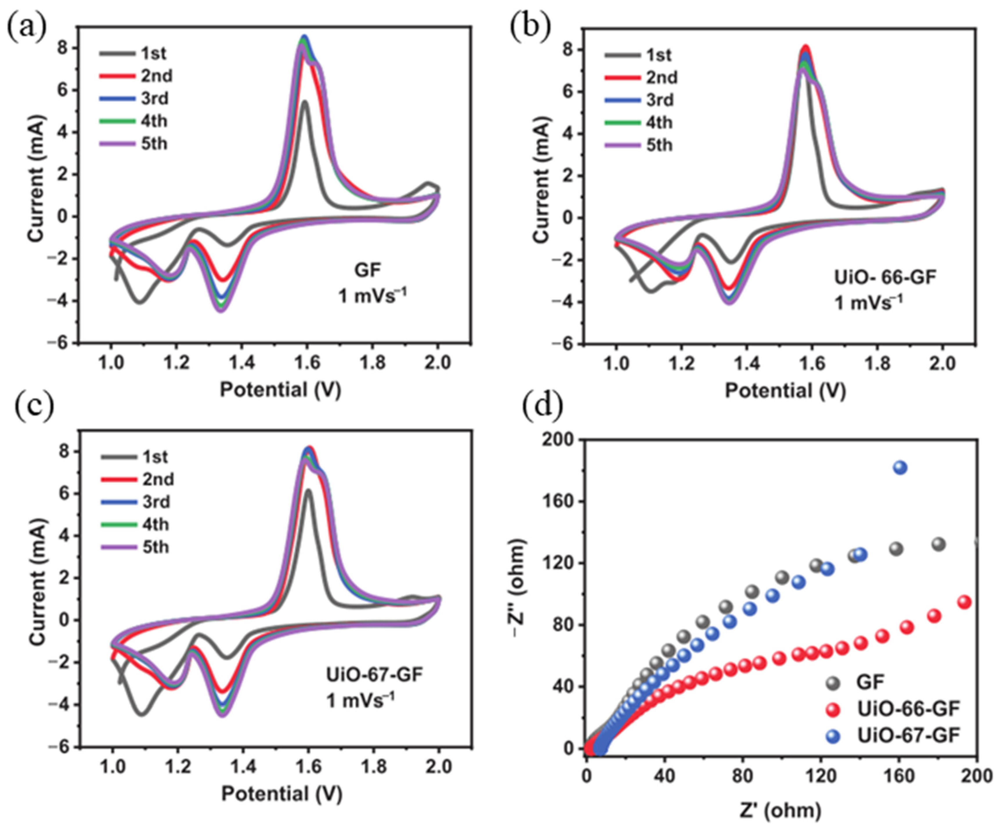 Safety 11 00111 g009