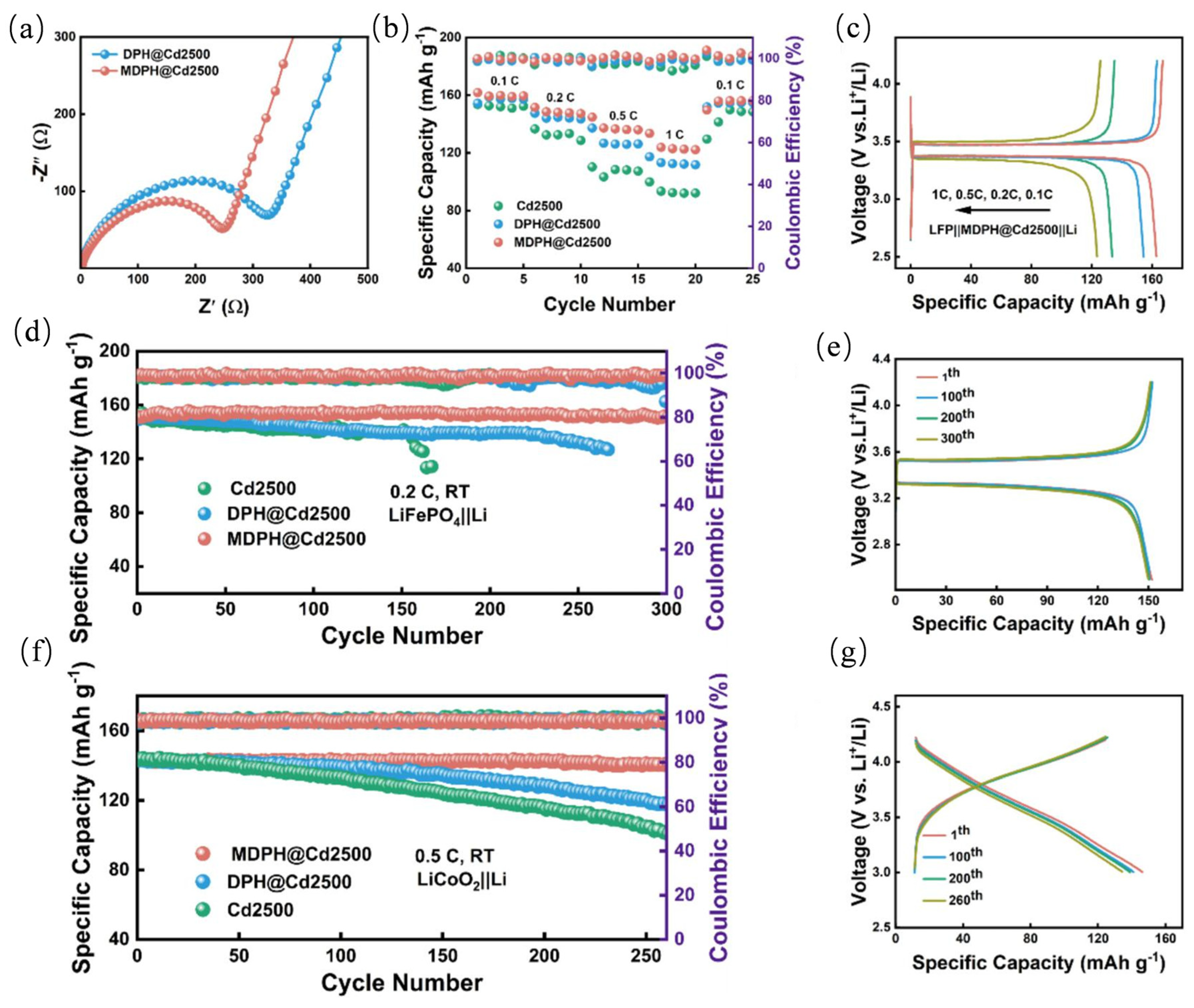Safety 11 00111 g010