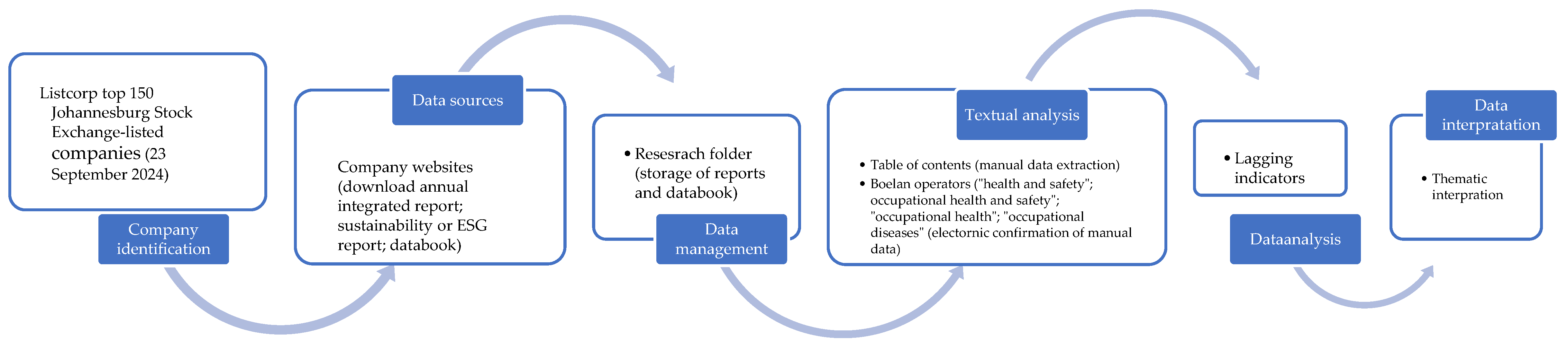 Safety 11 00114 g002