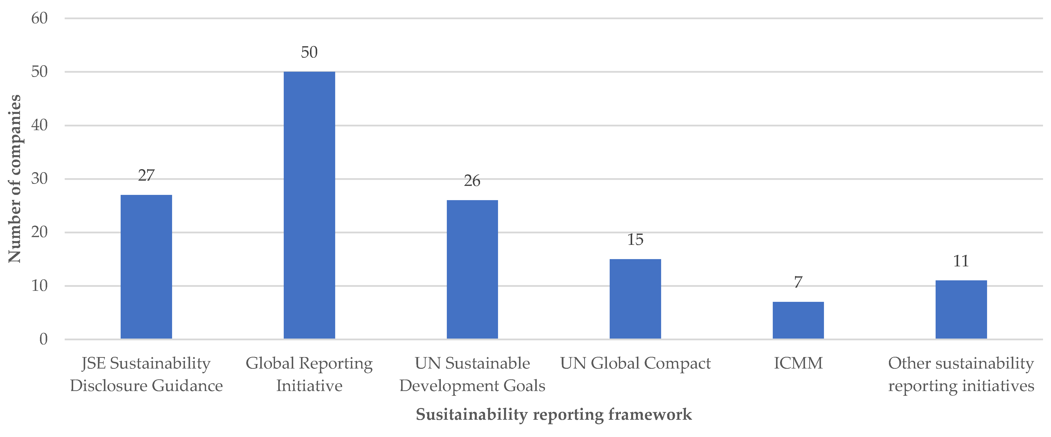 Safety 11 00114 g003