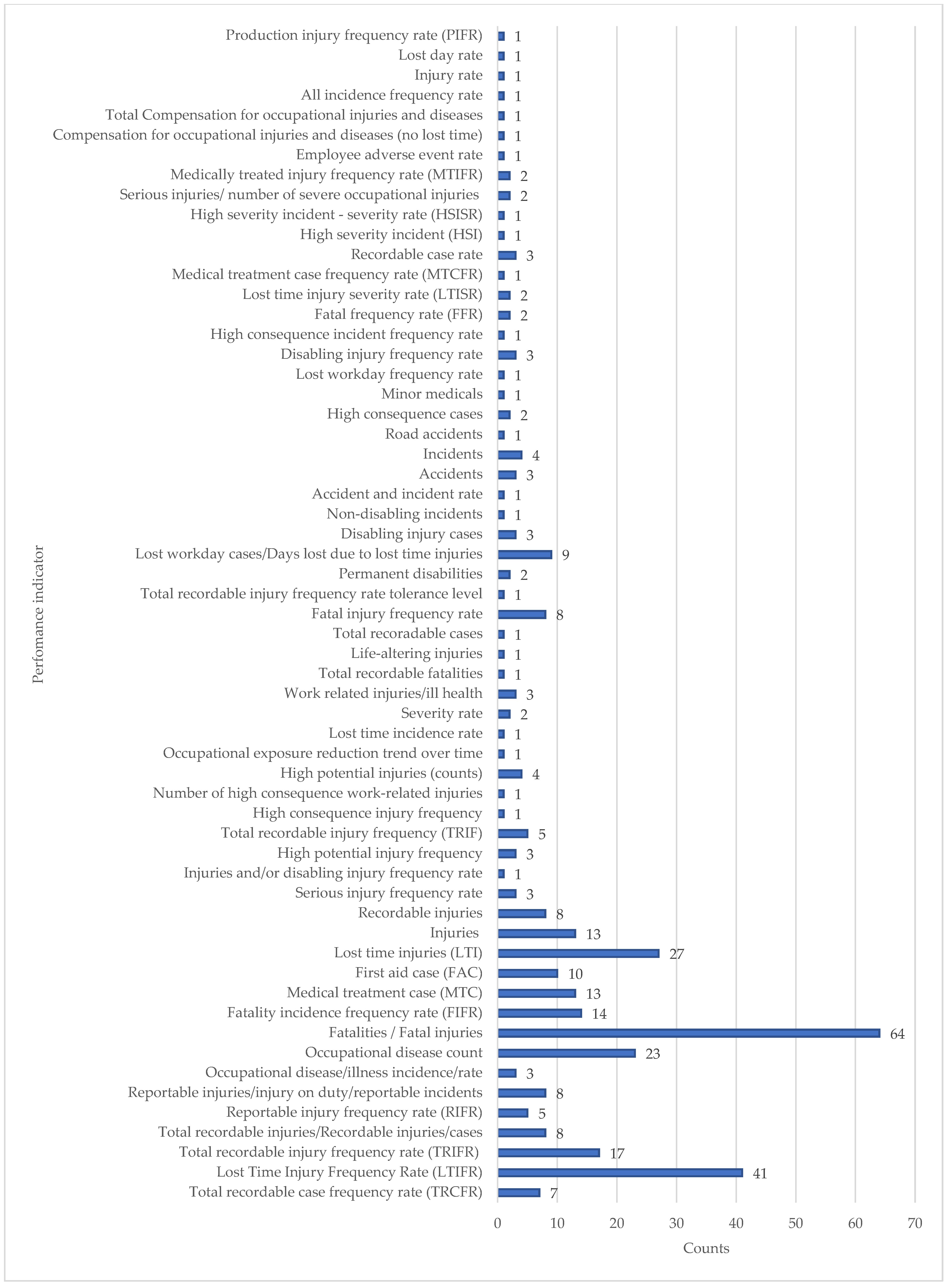 Safety 11 00114 g004