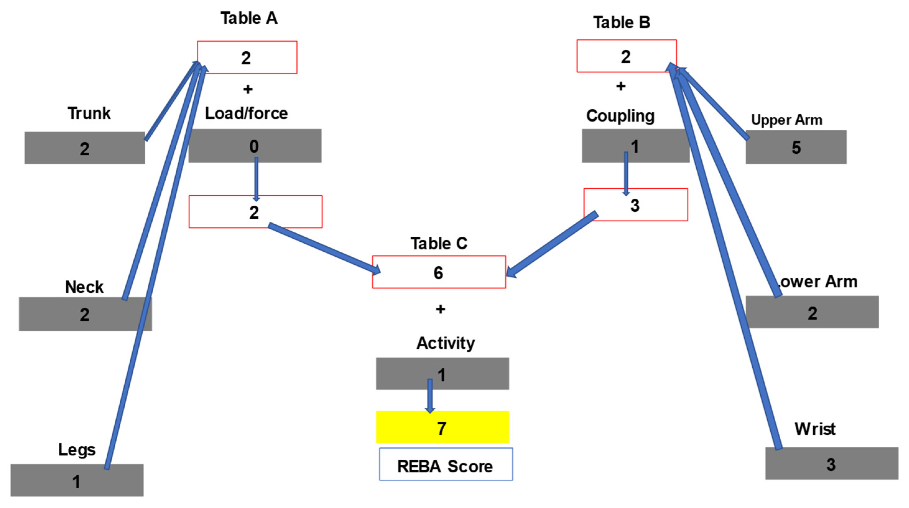 Safety 11 00116 g006