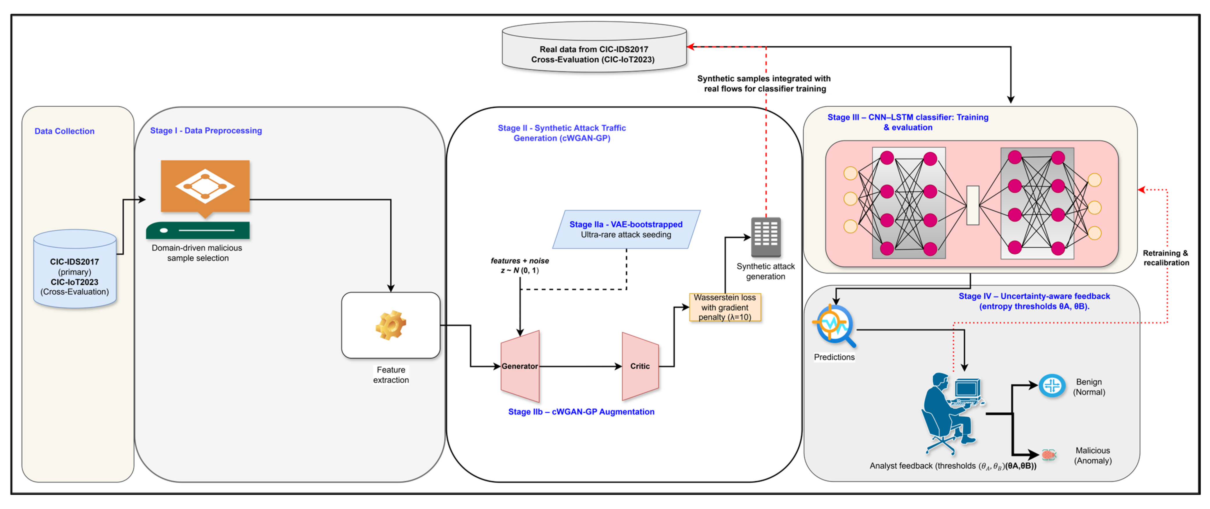 Safety 11 00120 g001
