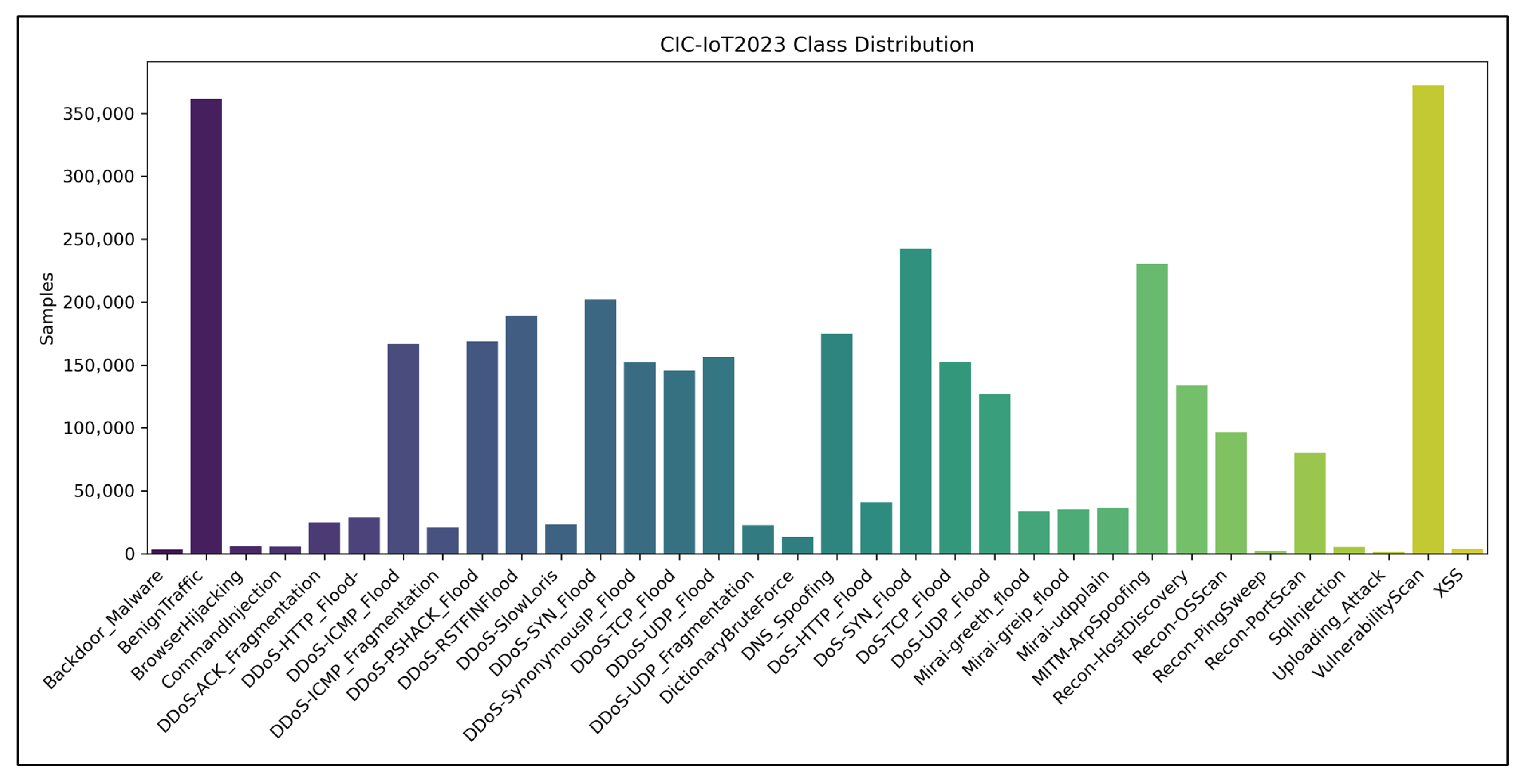 Safety 11 00120 g003
