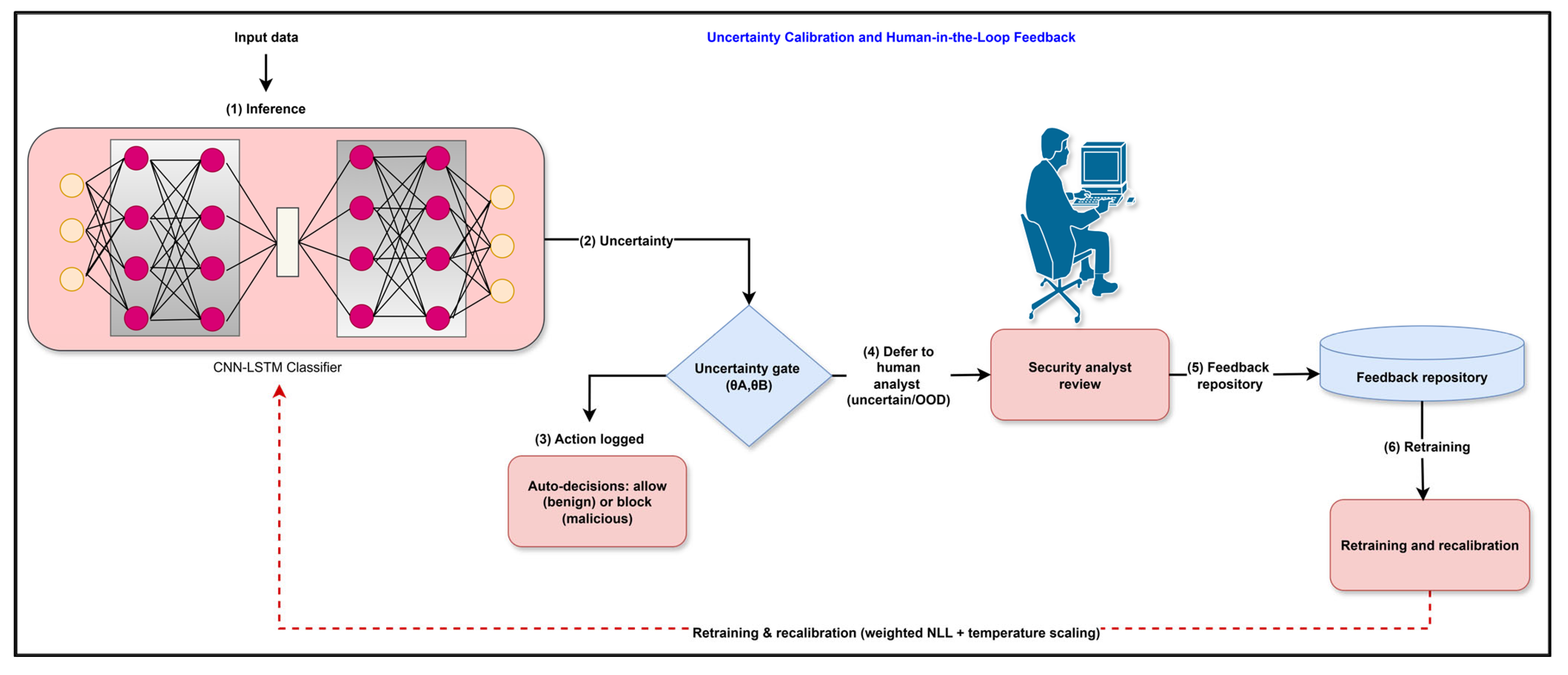 Safety 11 00120 g005