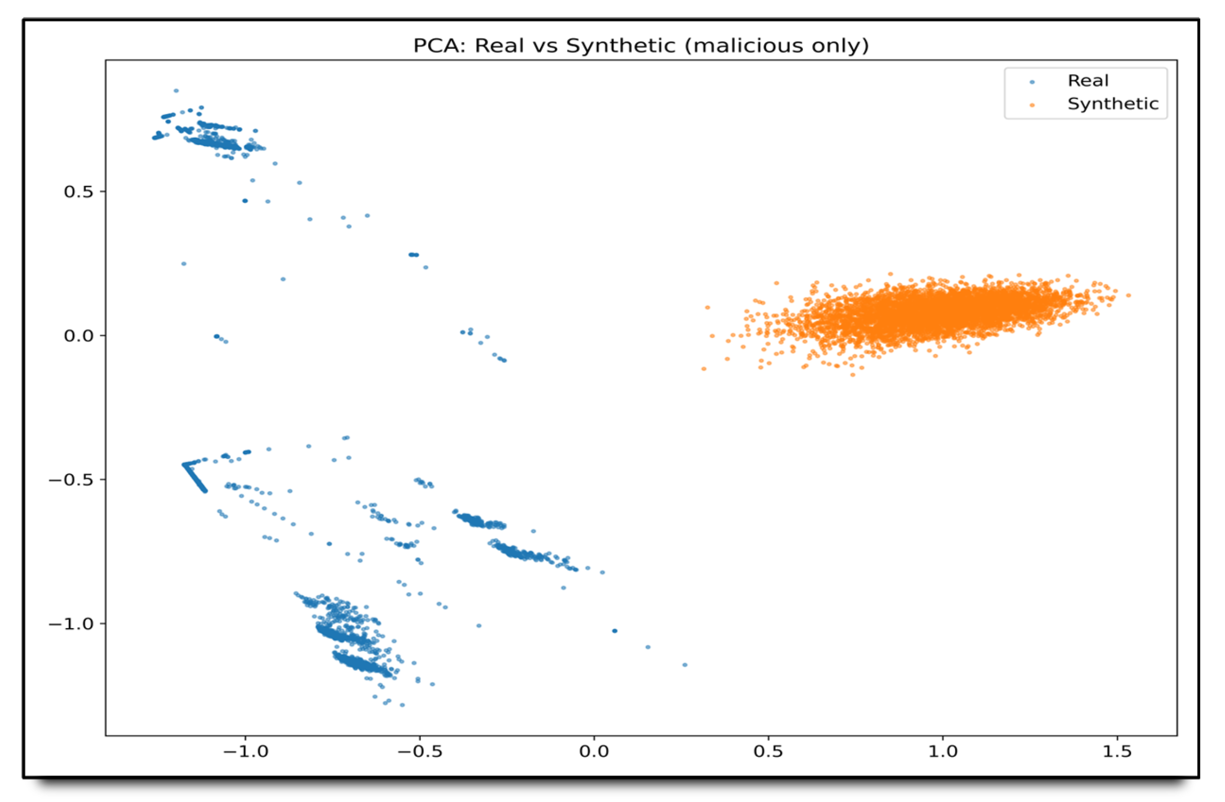 Safety 11 00120 g009