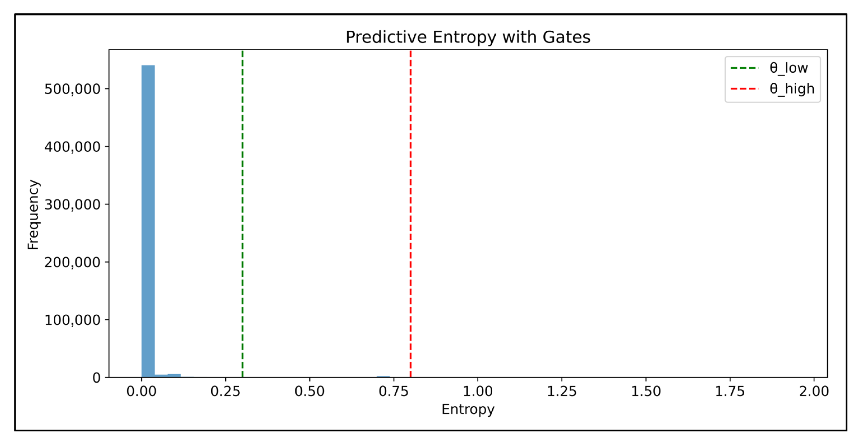 Safety 11 00120 g010