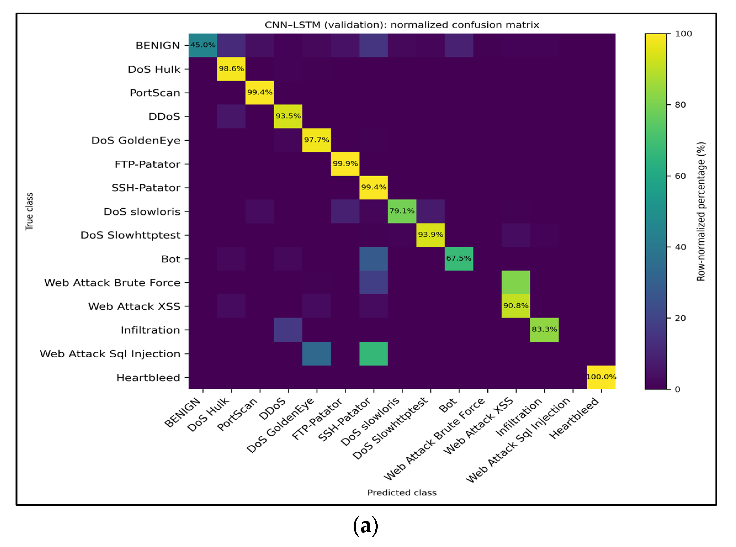 Safety 11 00120 g011a