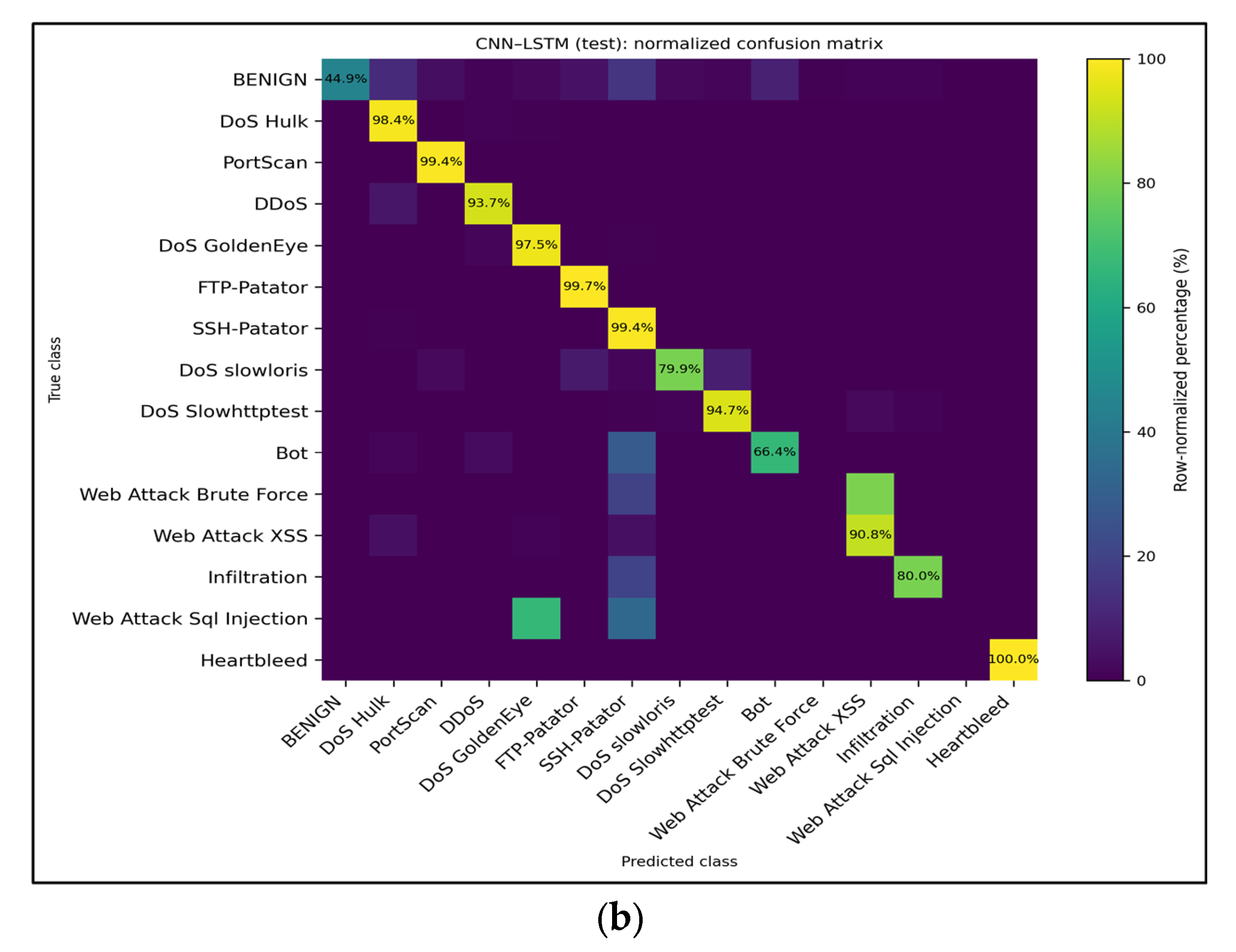 Safety 11 00120 g011b