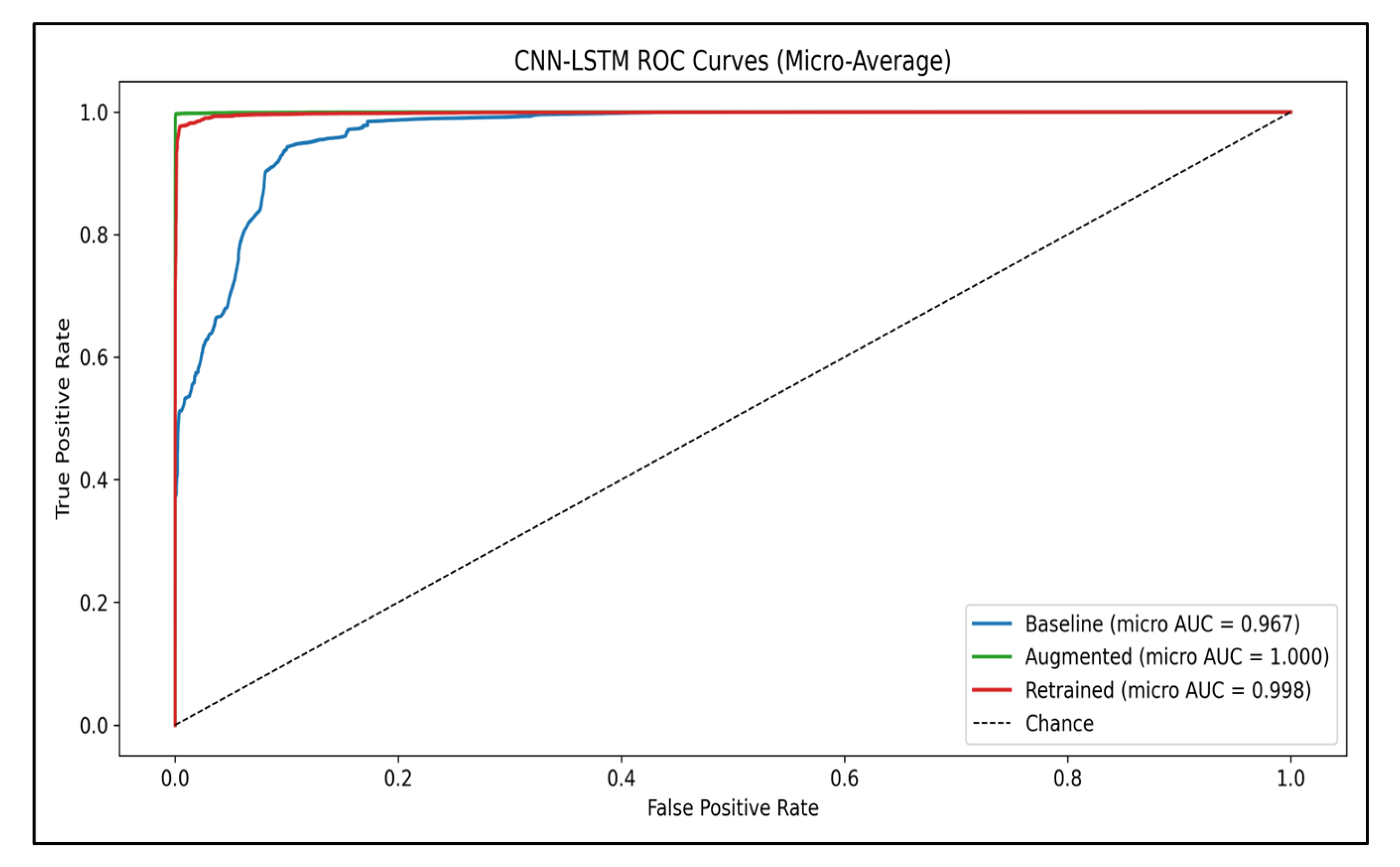 Safety 11 00120 g013