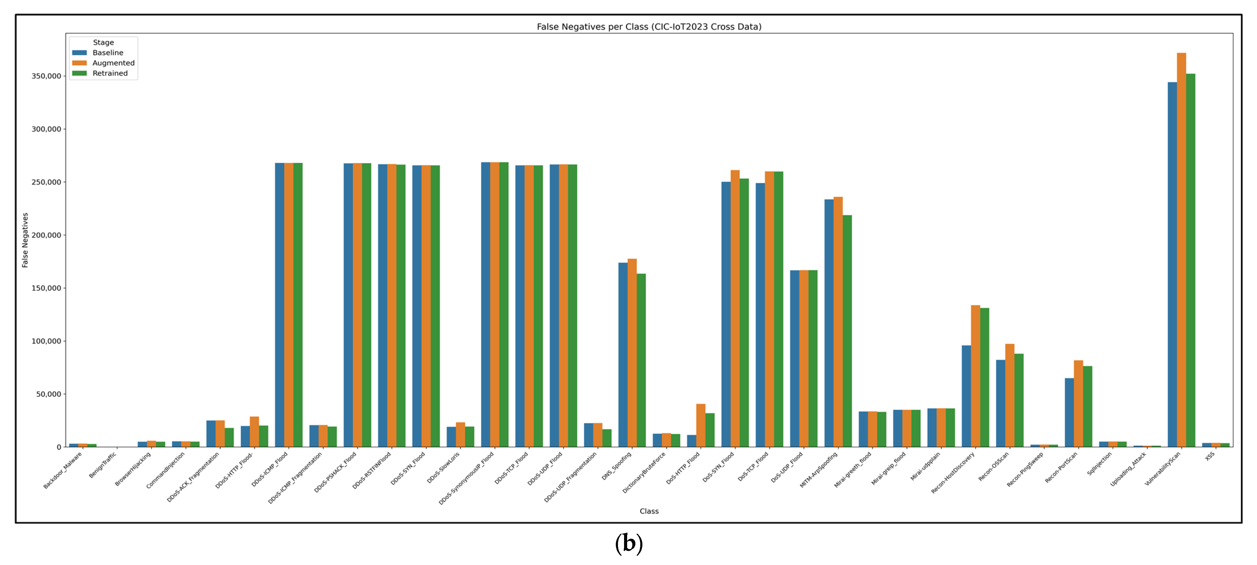 Safety 11 00120 g014b