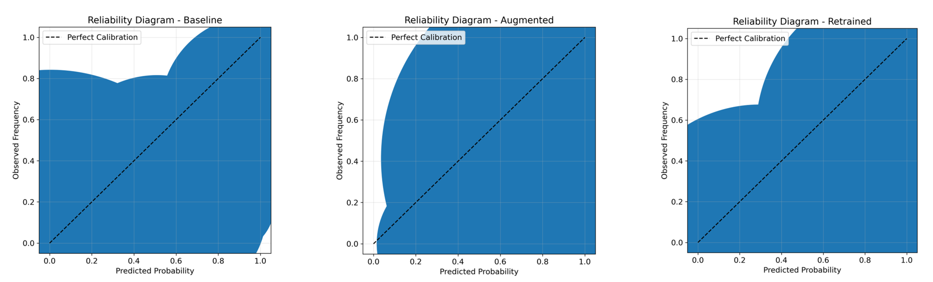 Safety 11 00120 g015