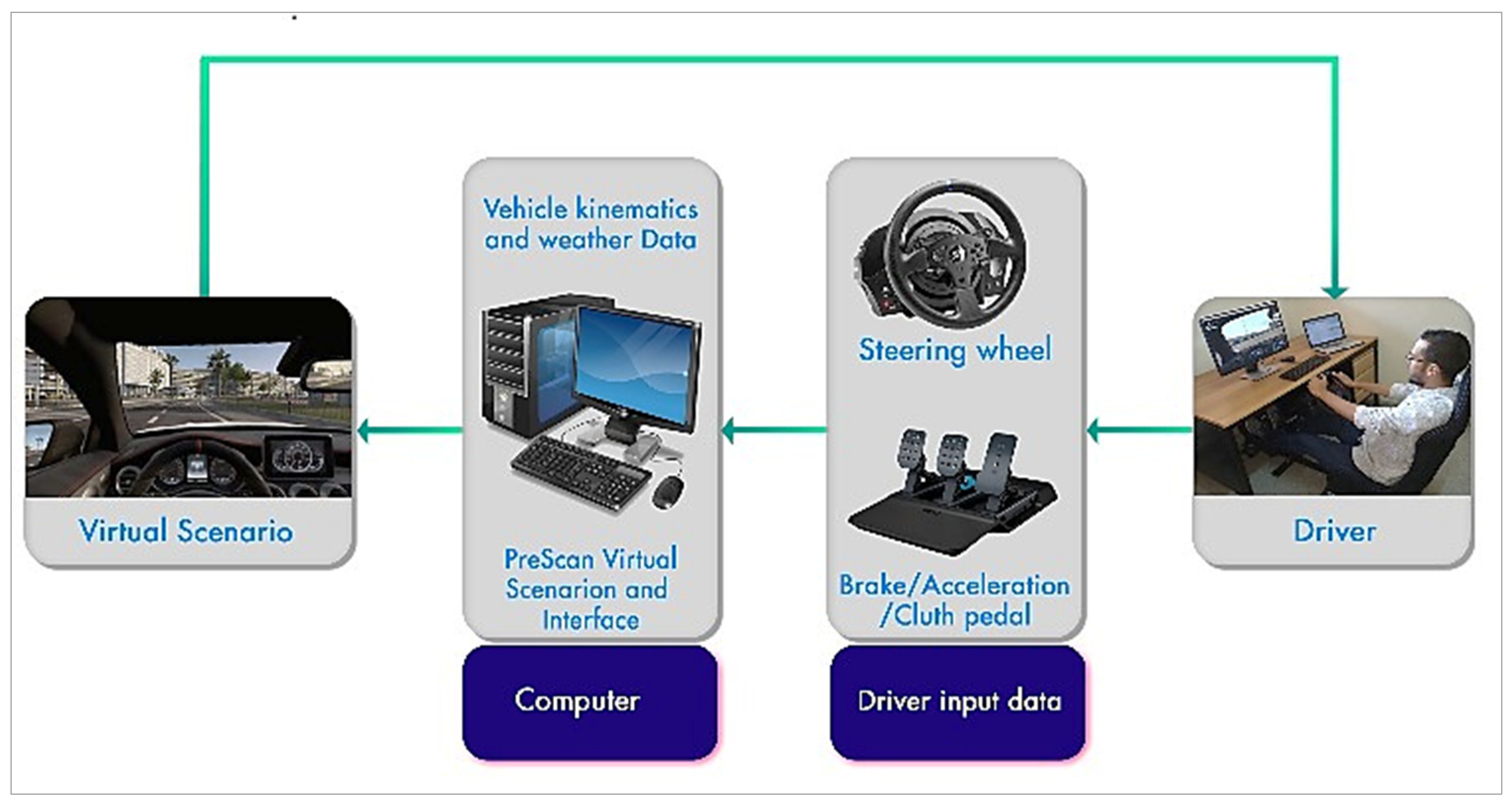 Safety 11 00121 g001 Safety 11 00121 g001