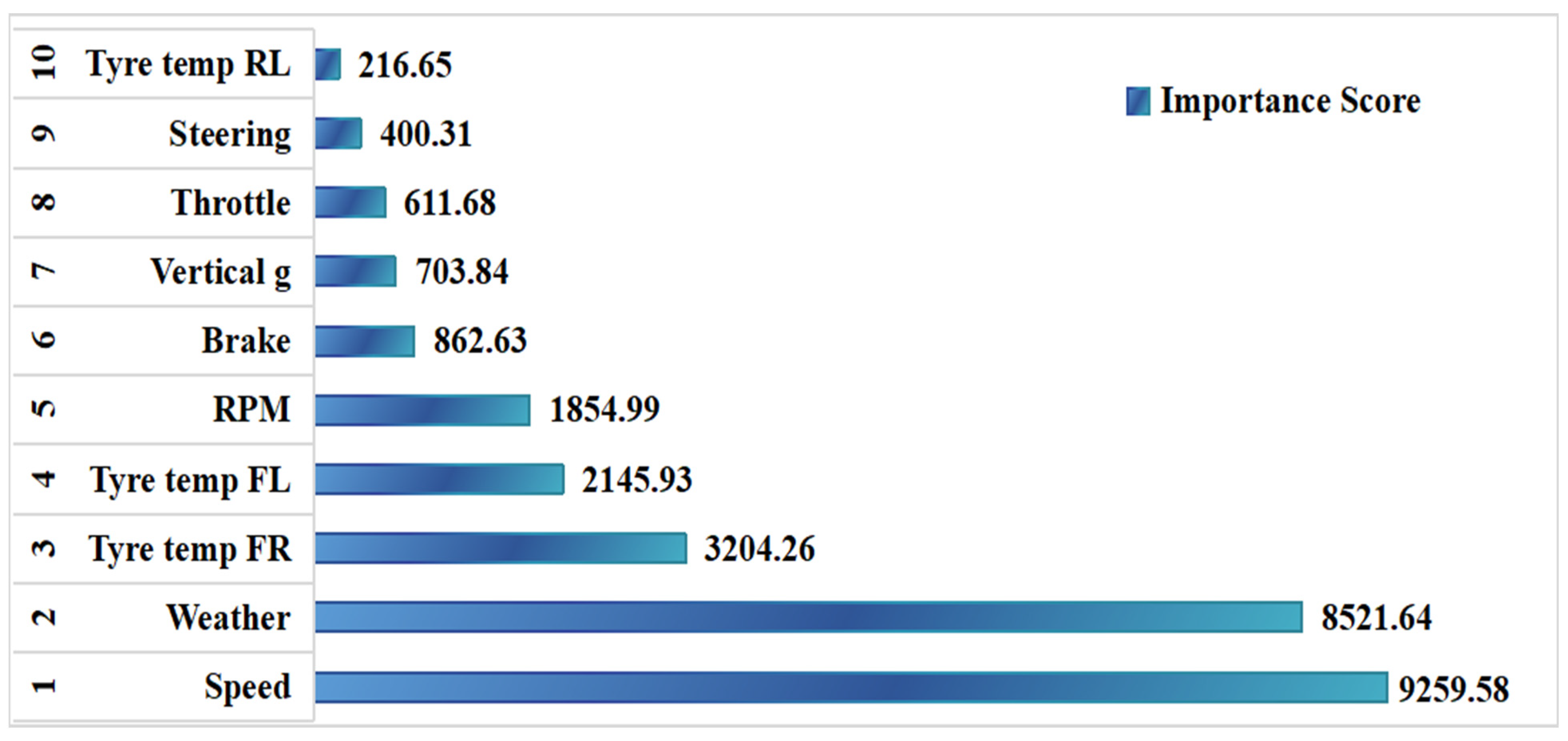Safety 11 00121 g002 Safety 11 00121 g002