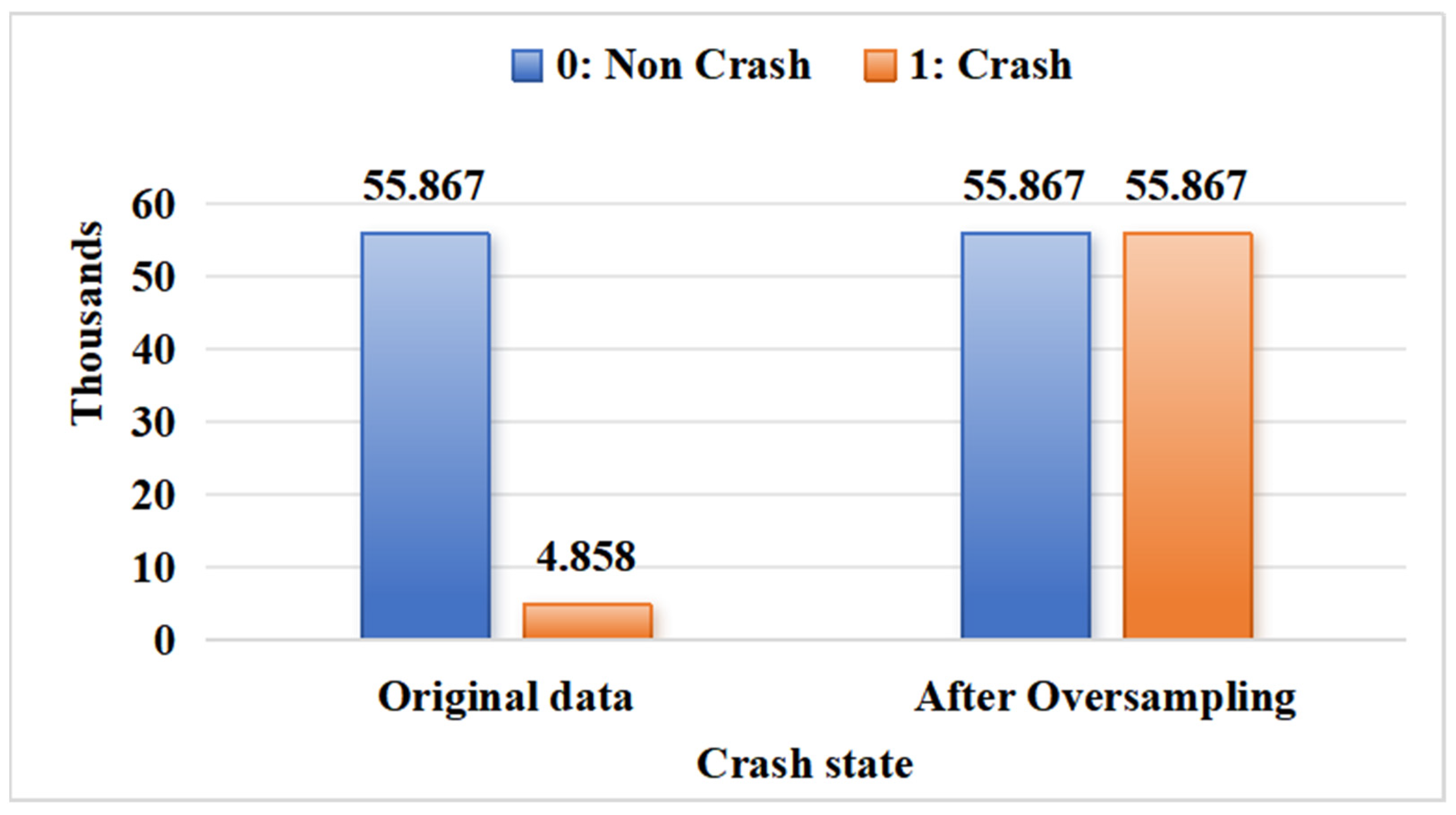 Safety 11 00121 g003 Safety 11 00121 g003