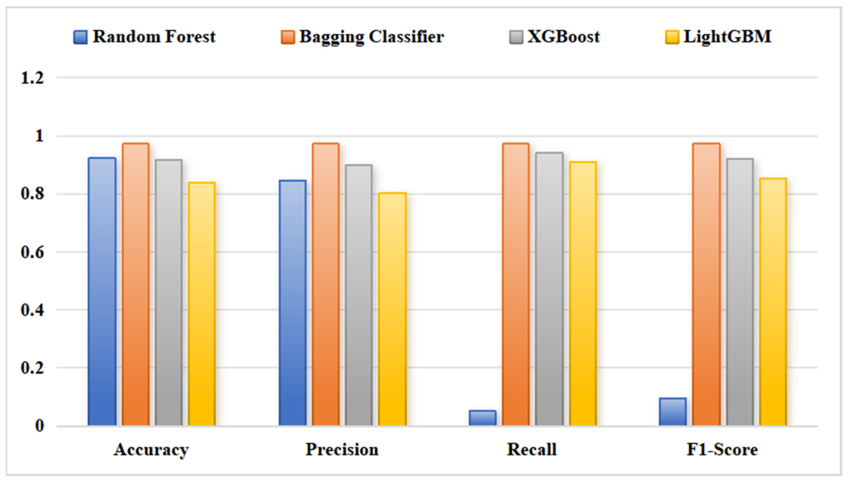 Safety 11 00121 g004 Safety 11 00121 g004