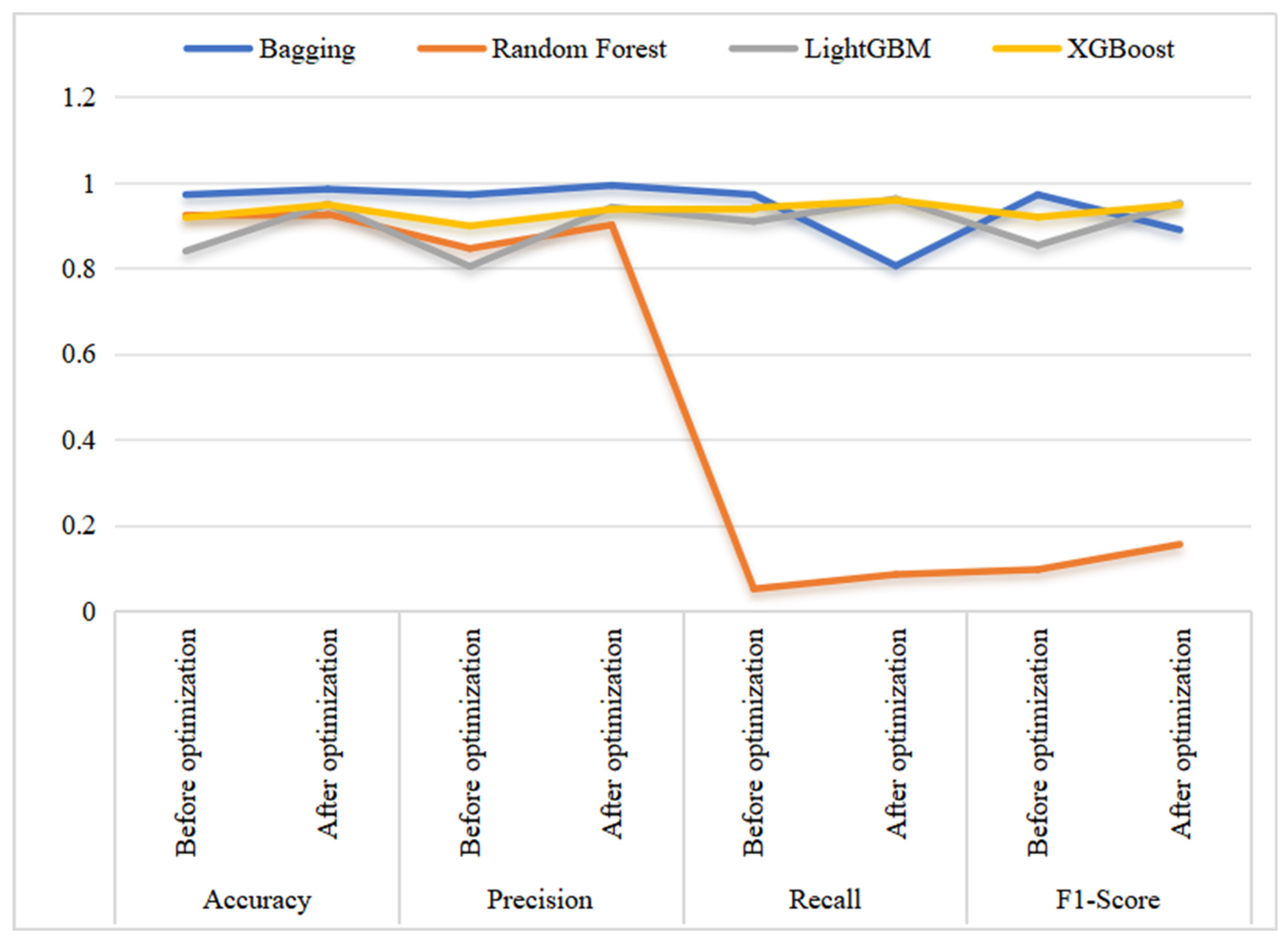 Safety 11 00121 g005 Safety 11 00121 g005