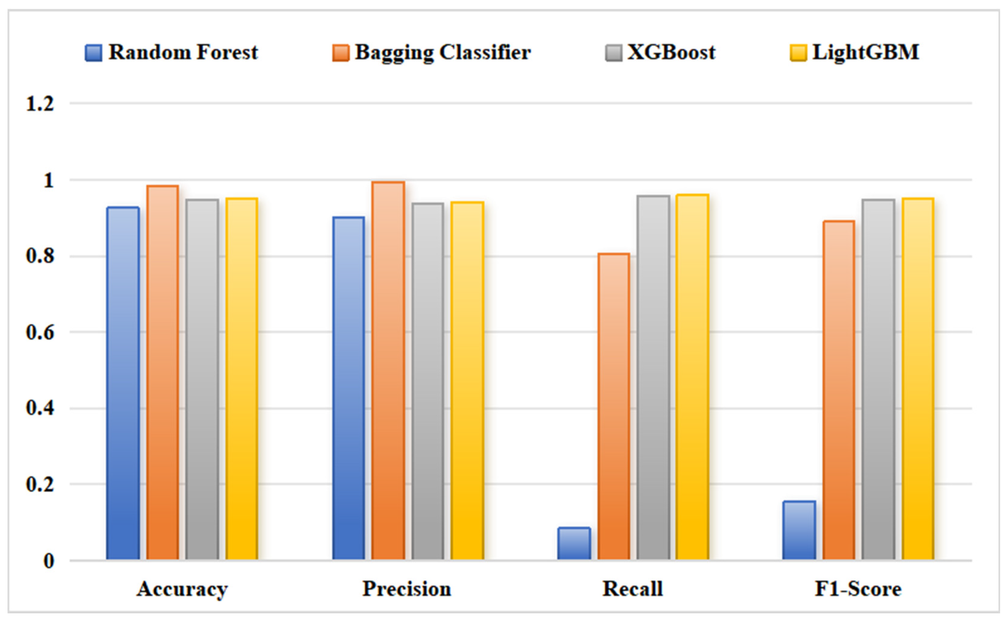 Safety 11 00121 g006 Safety 11 00121 g006