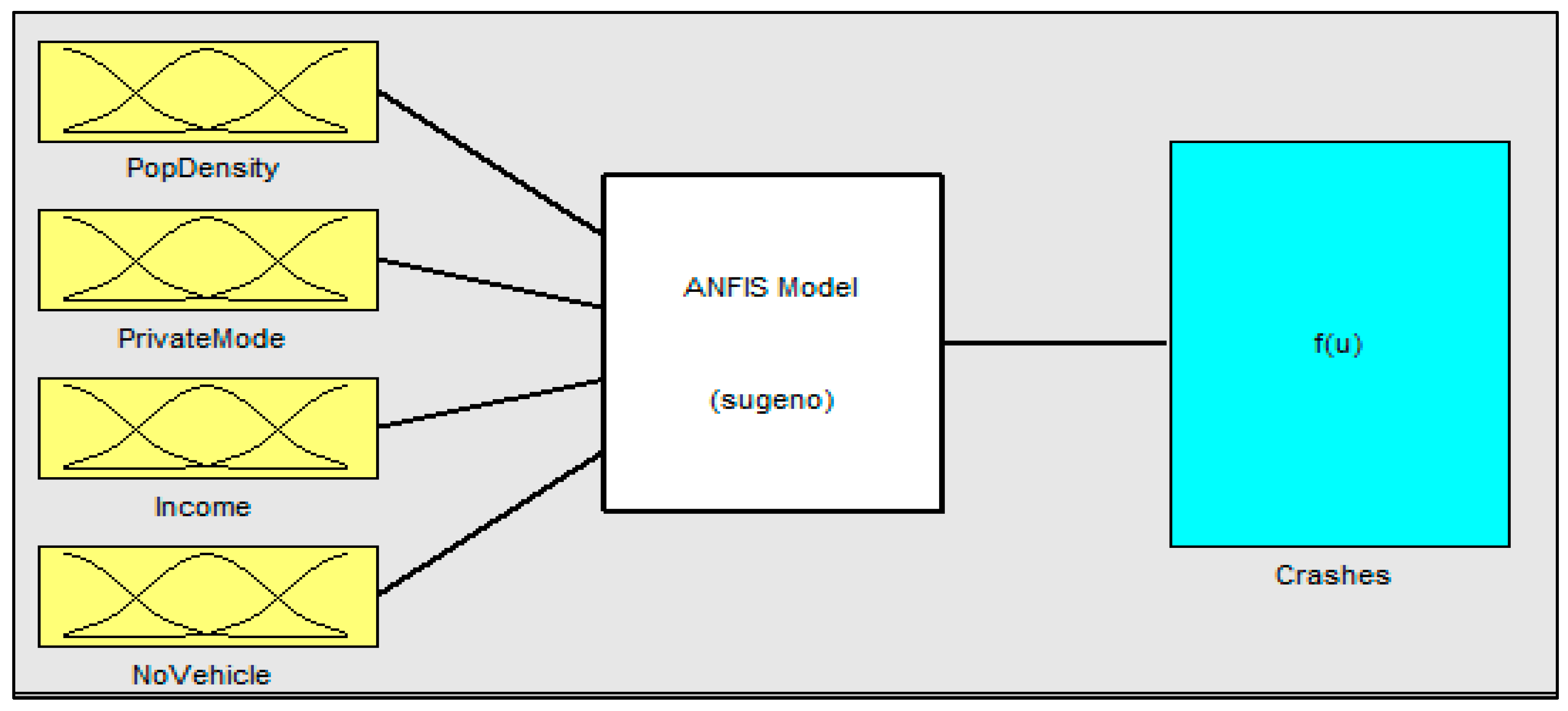 Safety 11 00123 g001