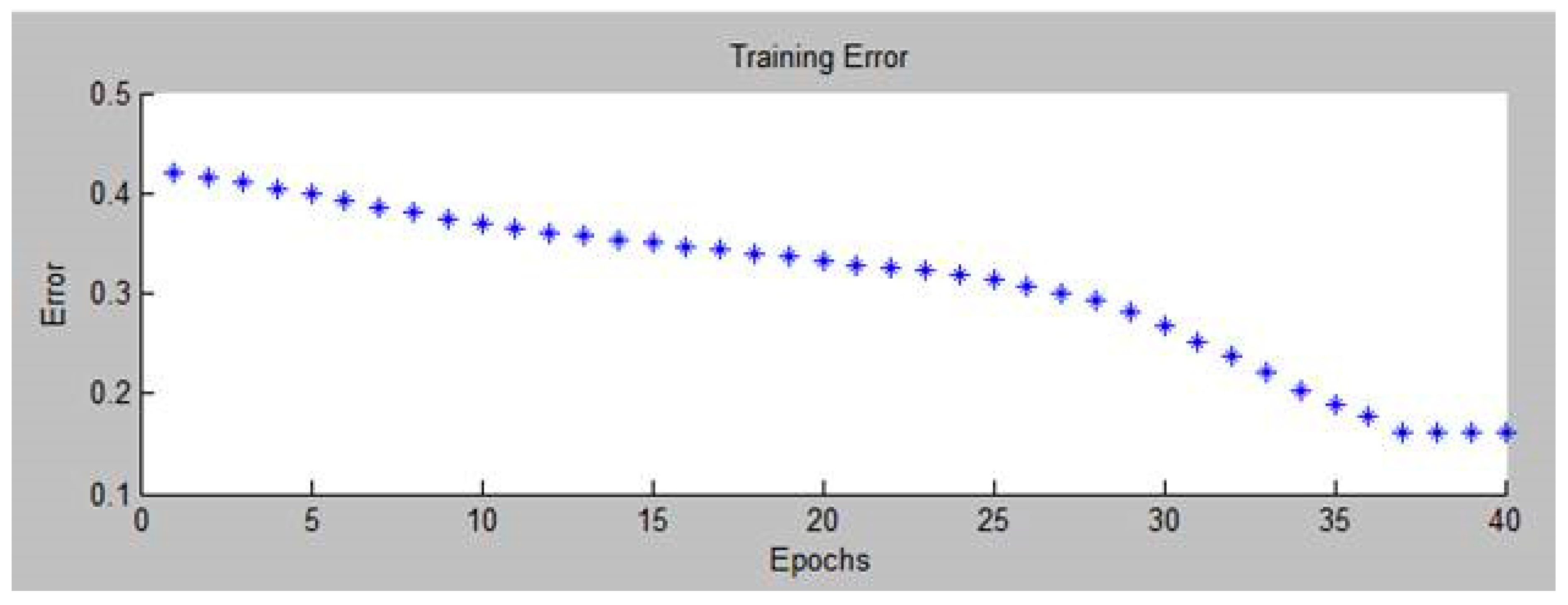 Safety 11 00123 g002