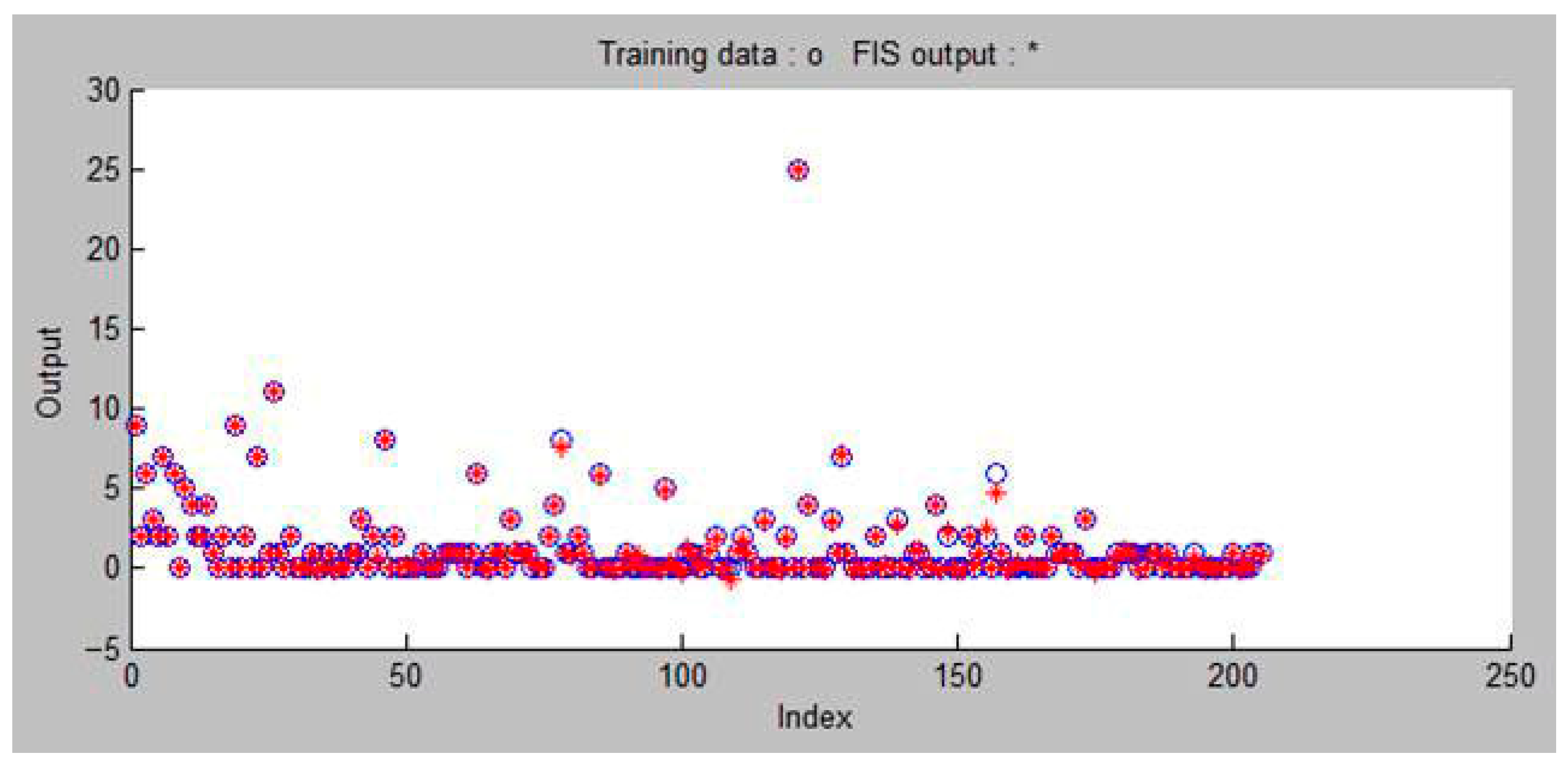 Safety 11 00123 g003