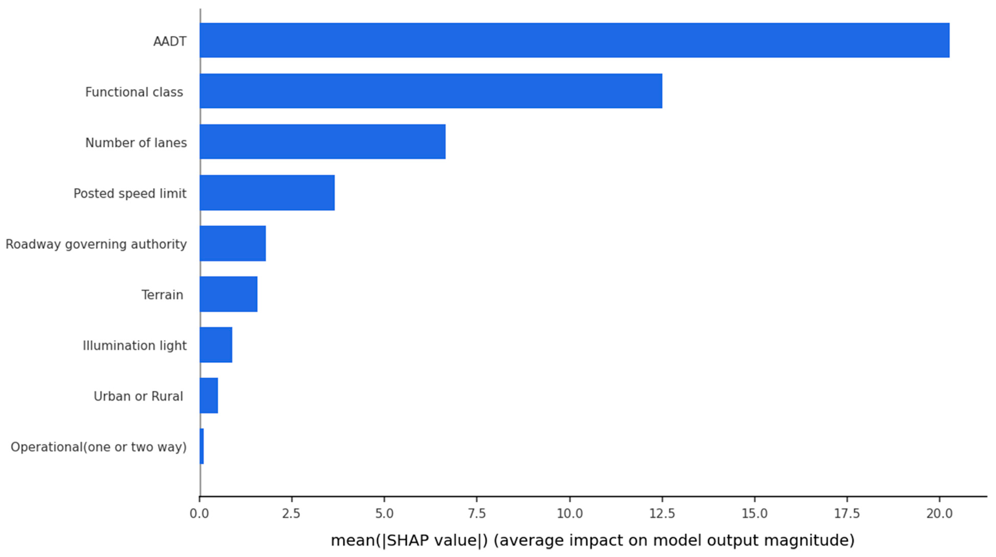 Safety 11 00123 g004