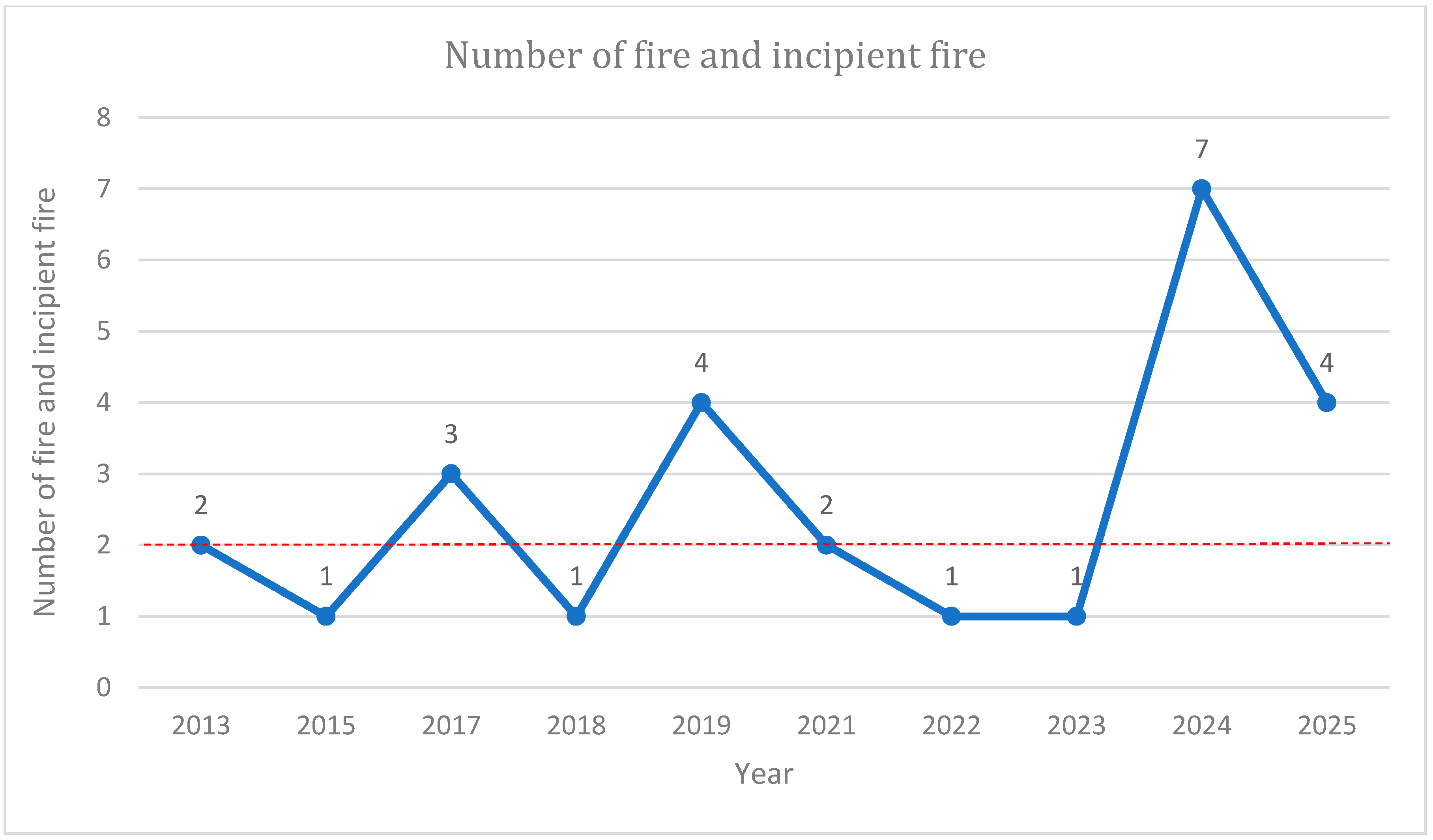 Safety 12 00003 g001