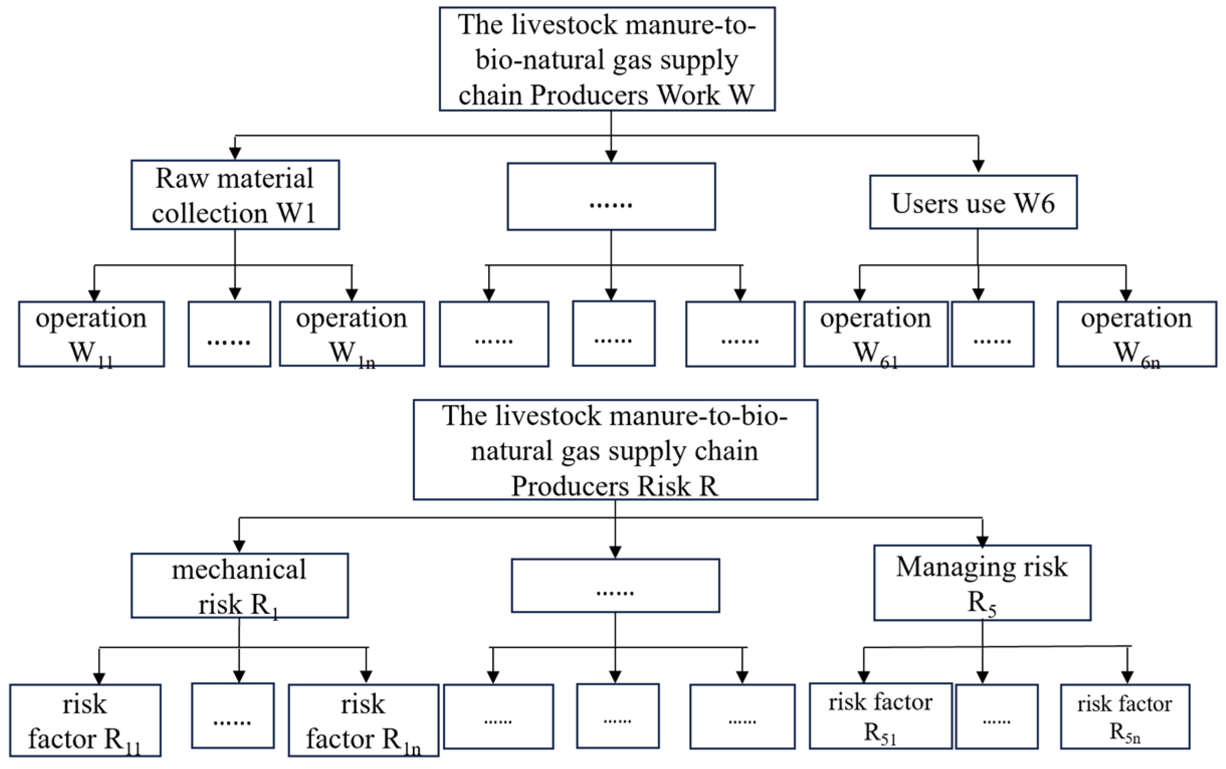 Safety 12 00009 g002