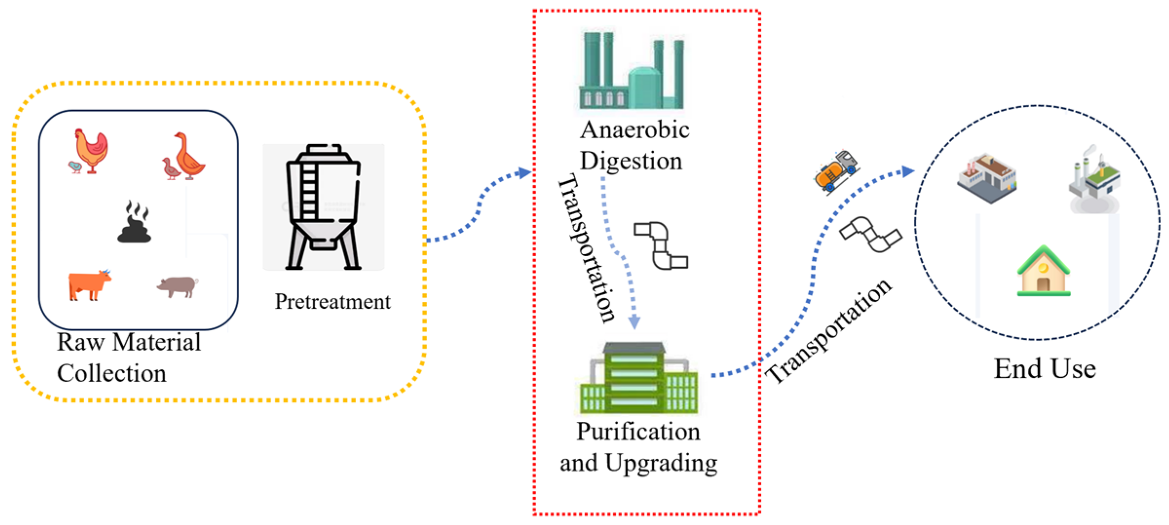 Safety 12 00009 g004