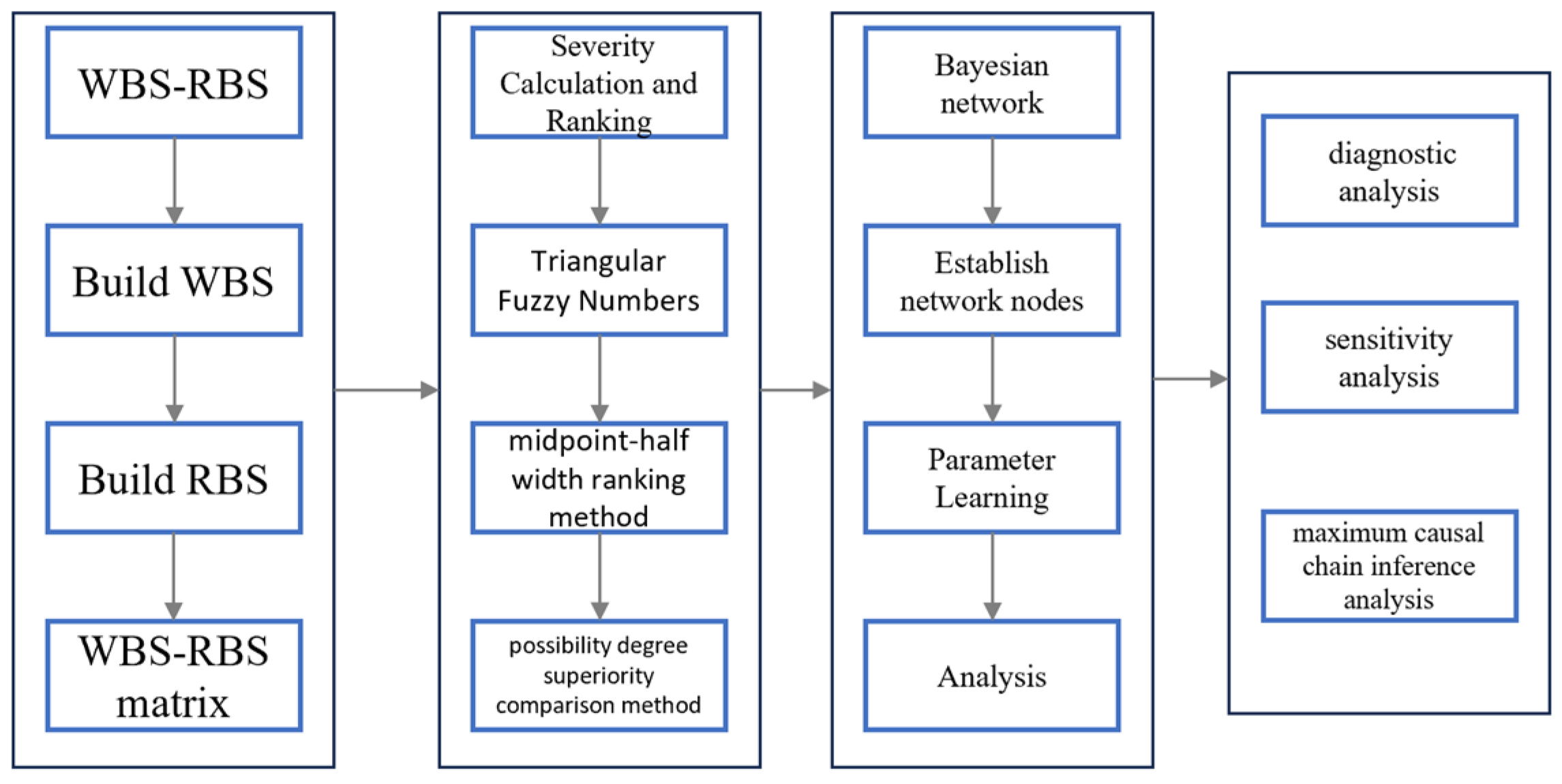 Safety 12 00009 g005
