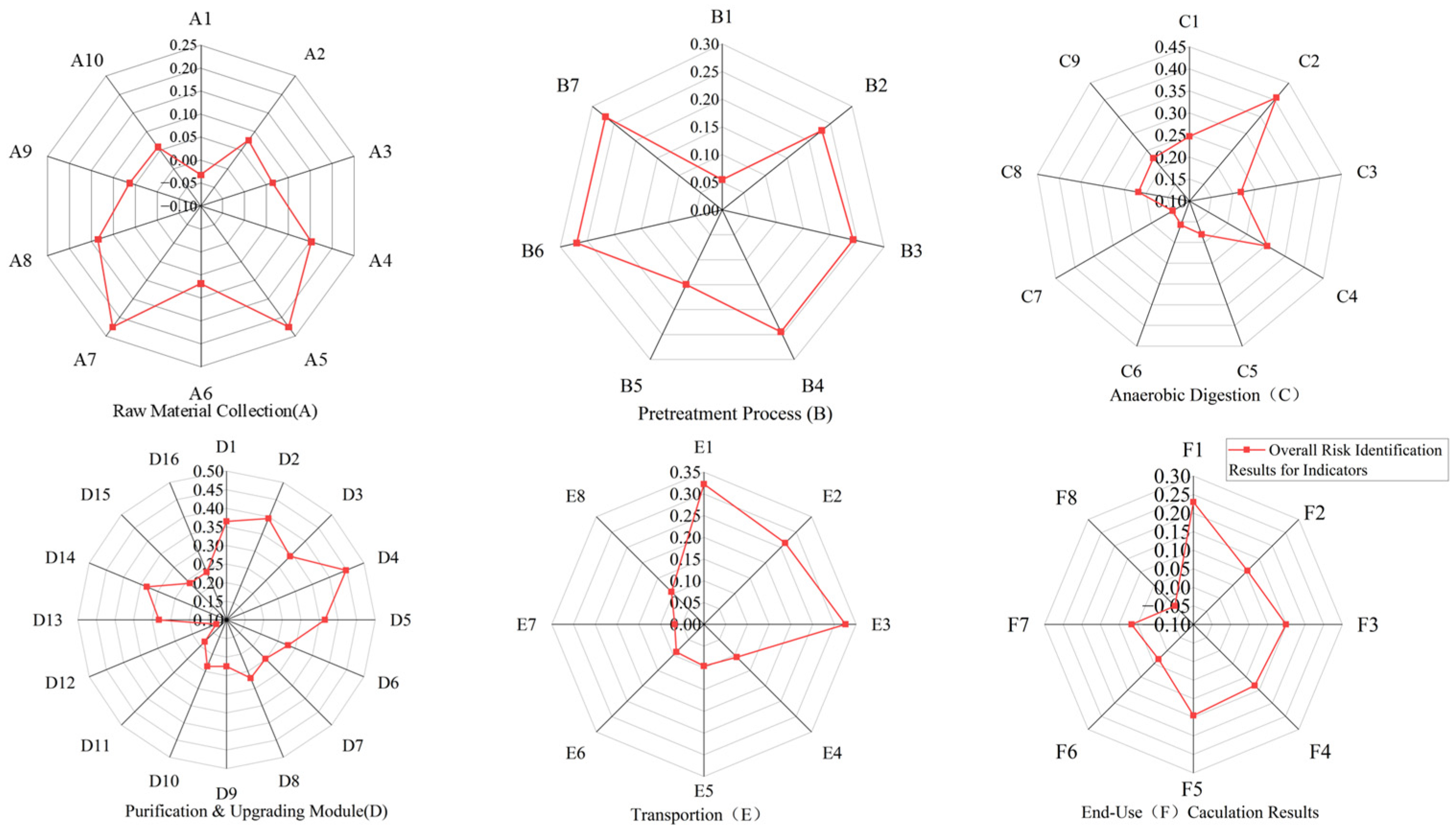 Safety 12 00009 g007