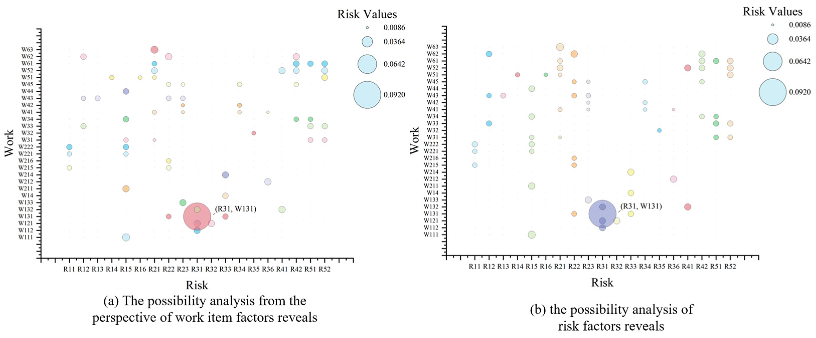 Safety 12 00009 g008